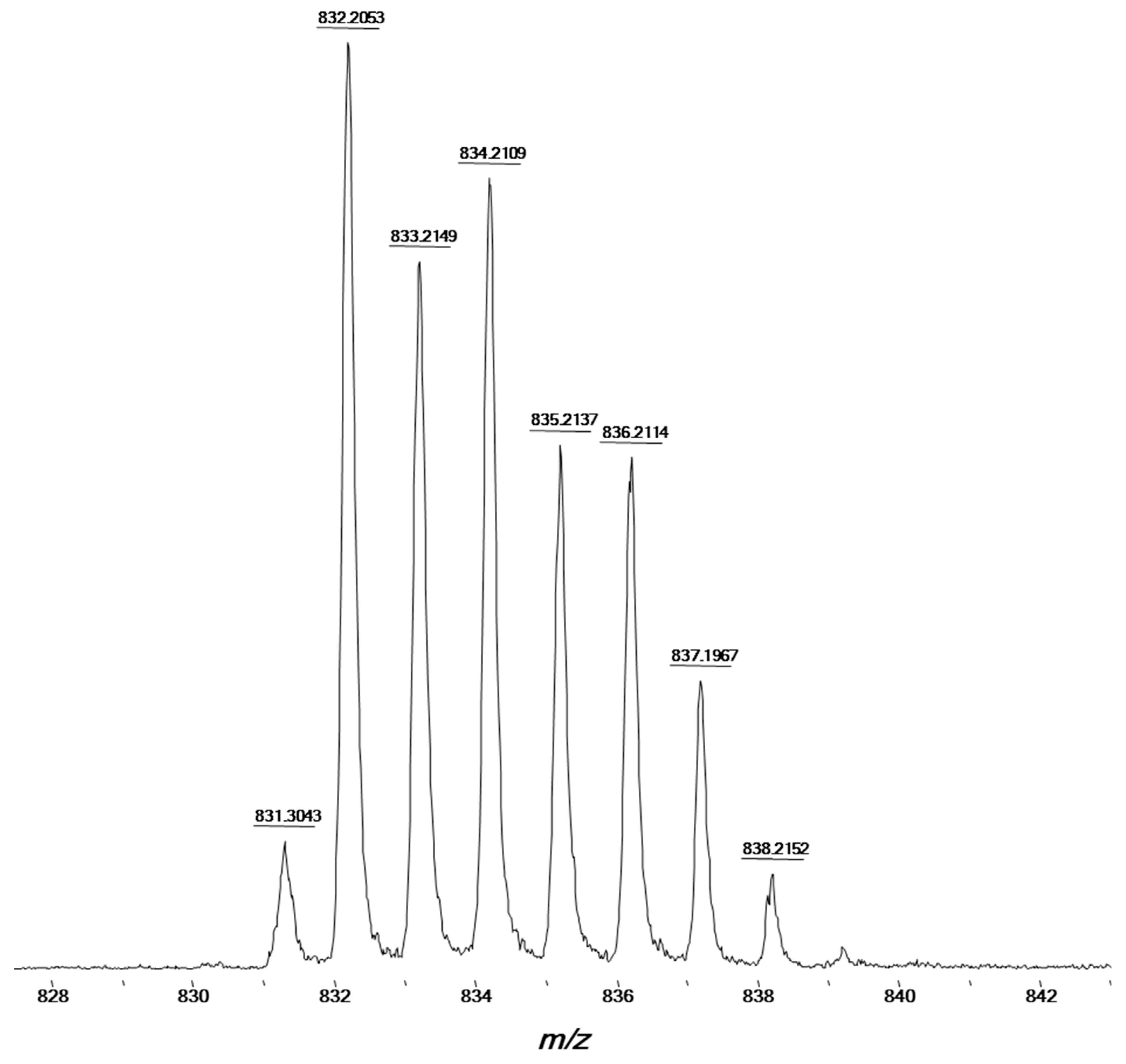 Molecules 25 02164 g003 Molecules 25 02164 g003