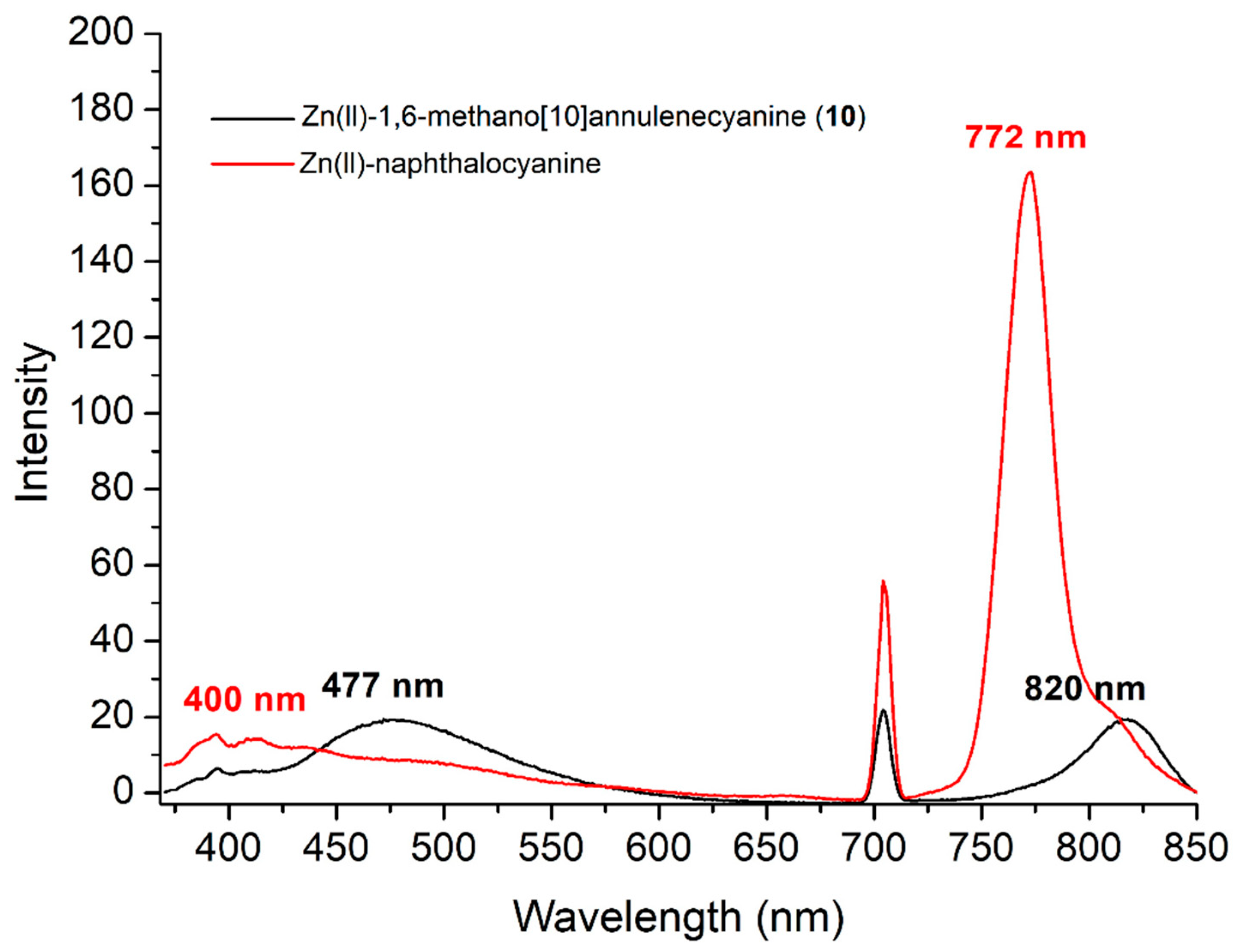 Molecules 25 02164 g004 Molecules 25 02164 g004