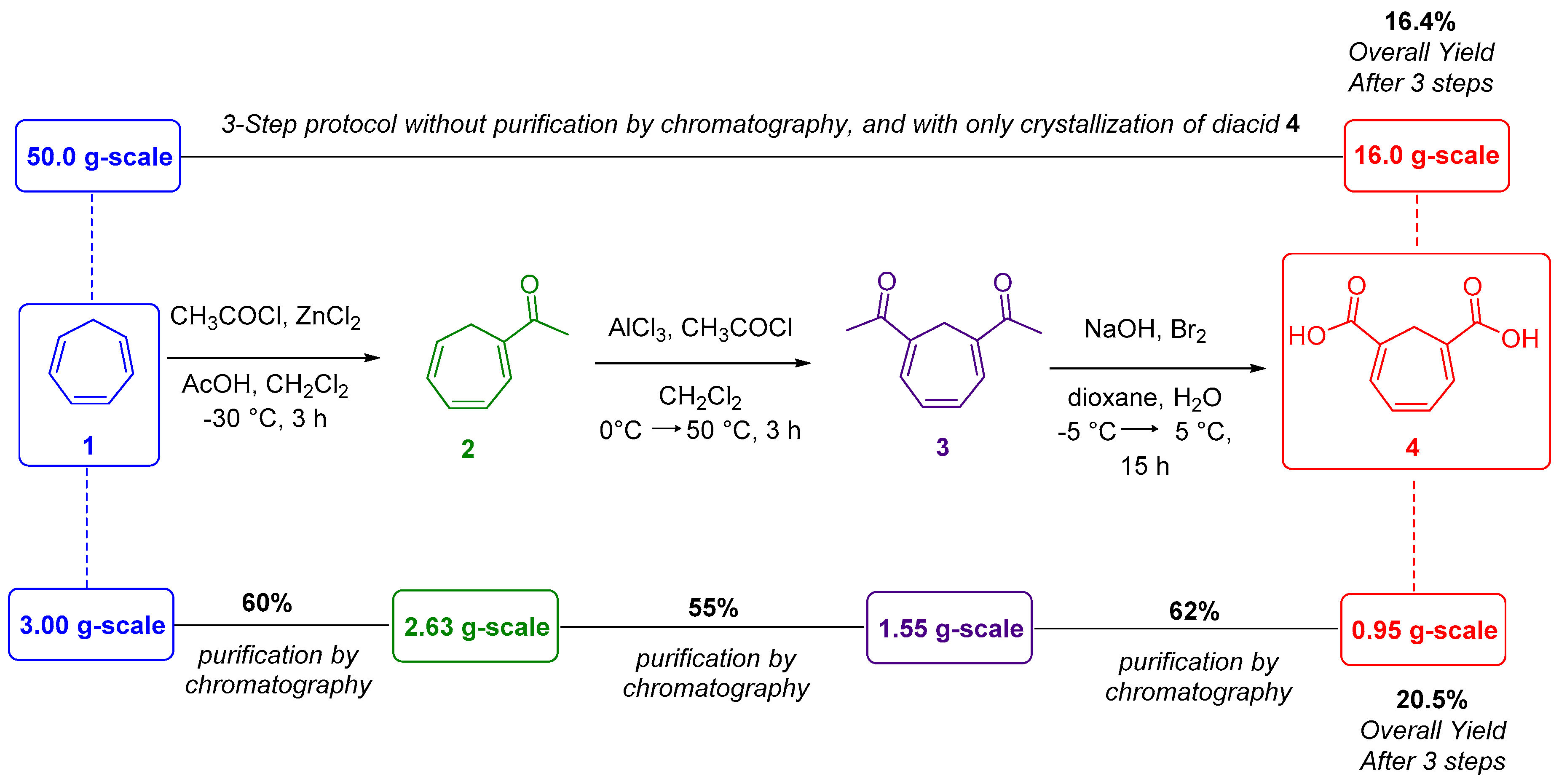 Molecules 25 02164 sch002 Molecules 25 02164 sch002