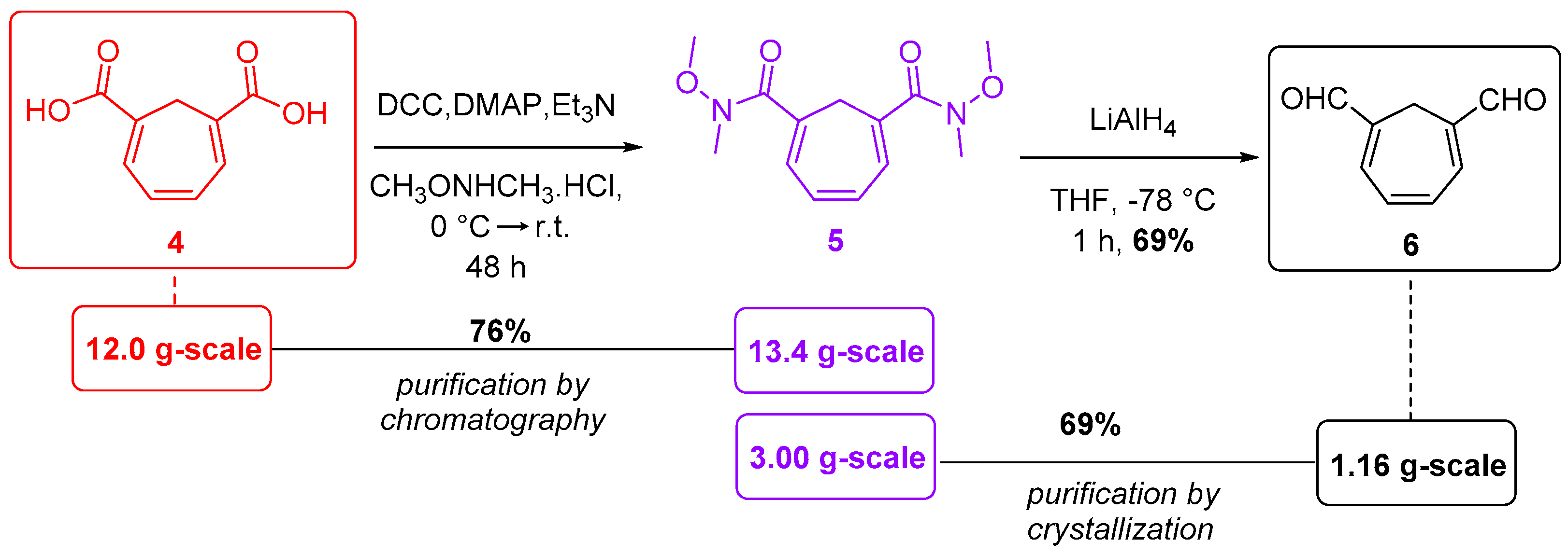 Molecules 25 02164 sch003 Molecules 25 02164 sch003