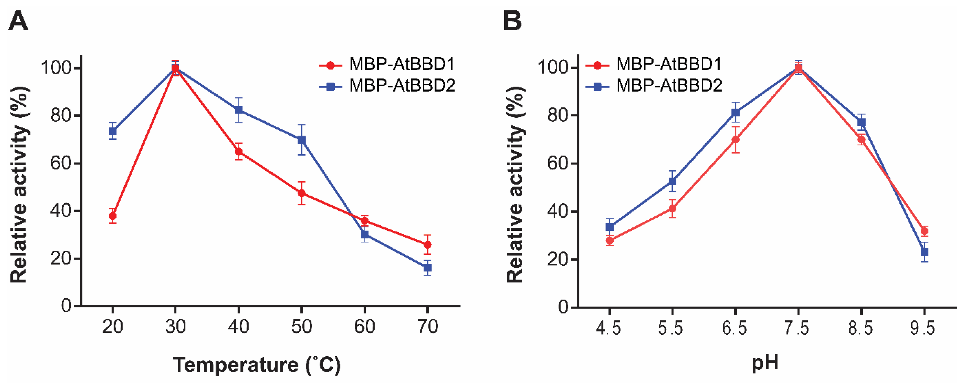 Molecules 25 02169 g006 Molecules 25 02169 g006