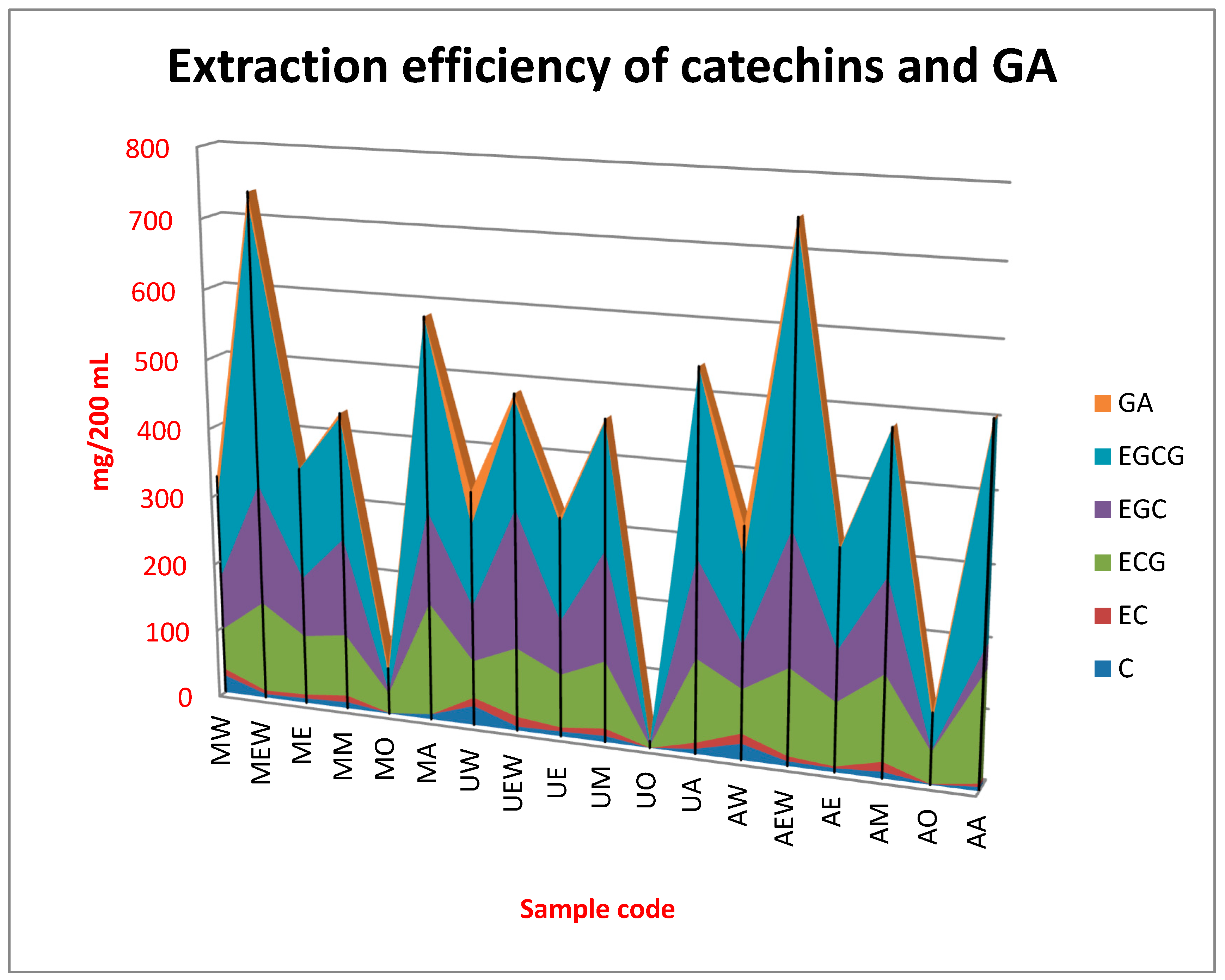 Molecules 25 02173 g001