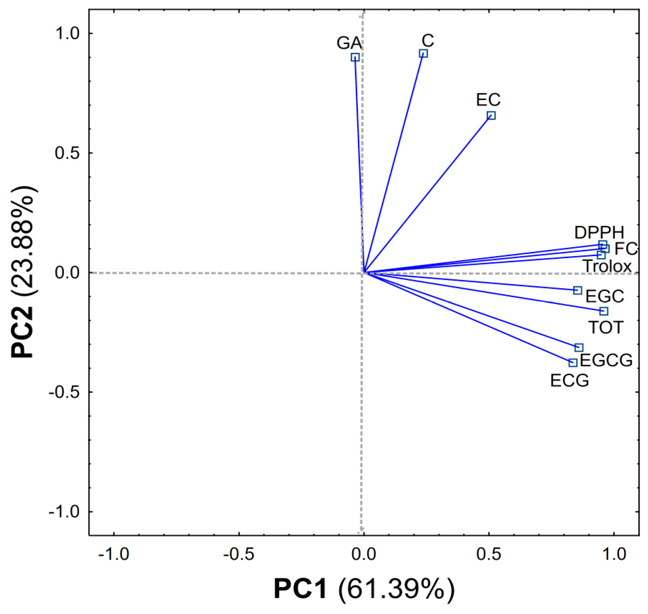 Molecules 25 02173 g002