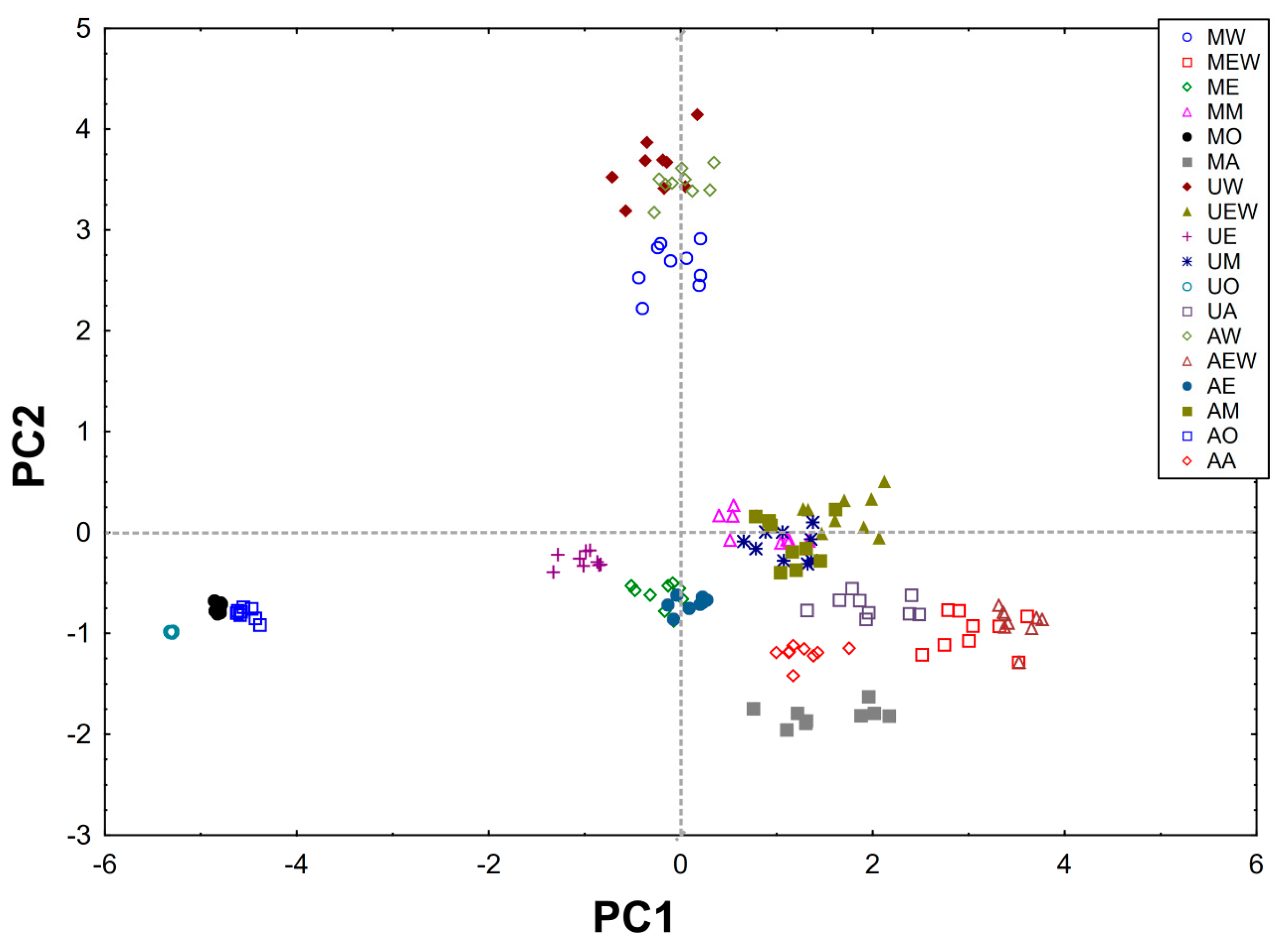 Molecules 25 02173 g003