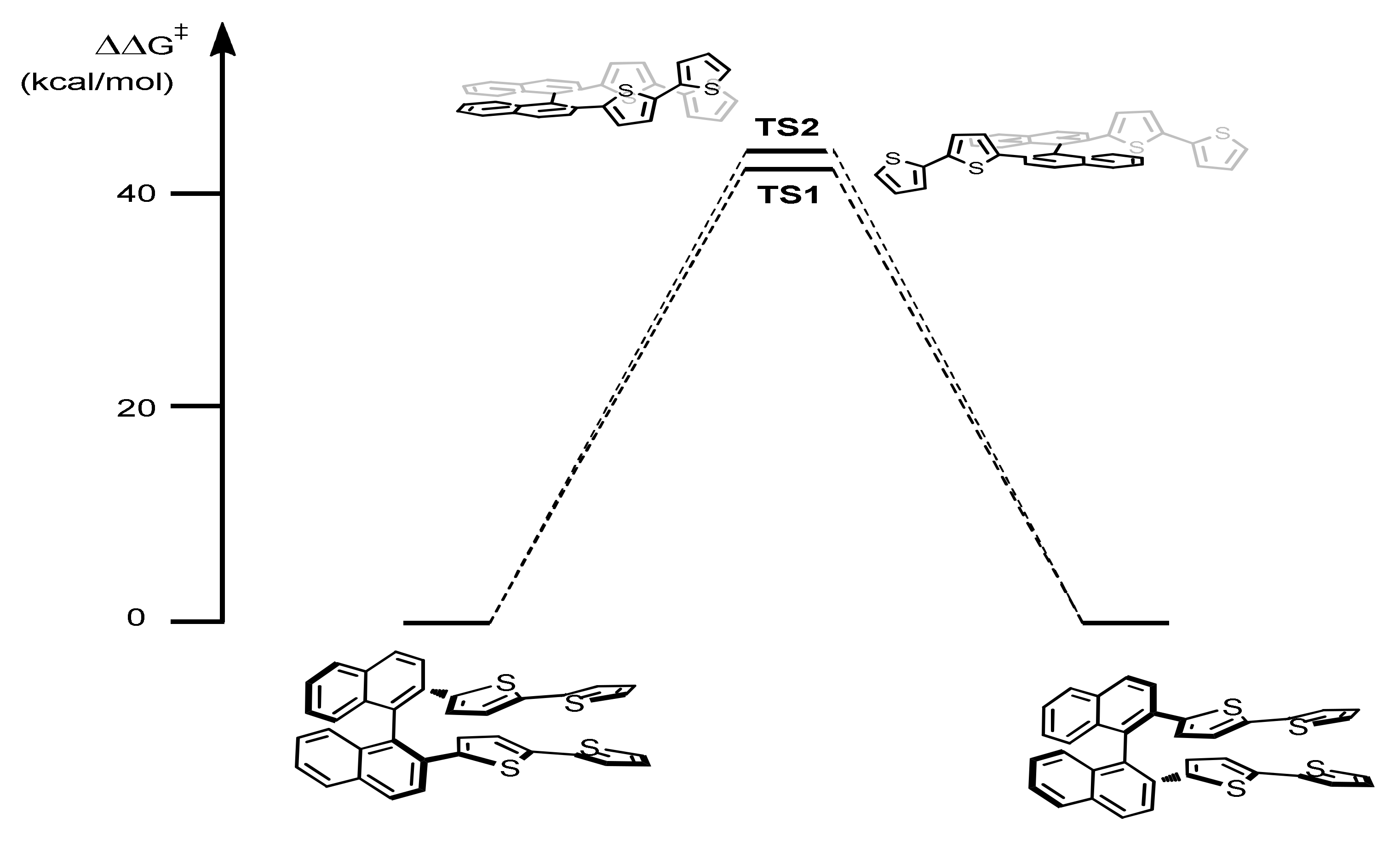 Molecules 25 02175 g004 Molecules 25 02175 g004