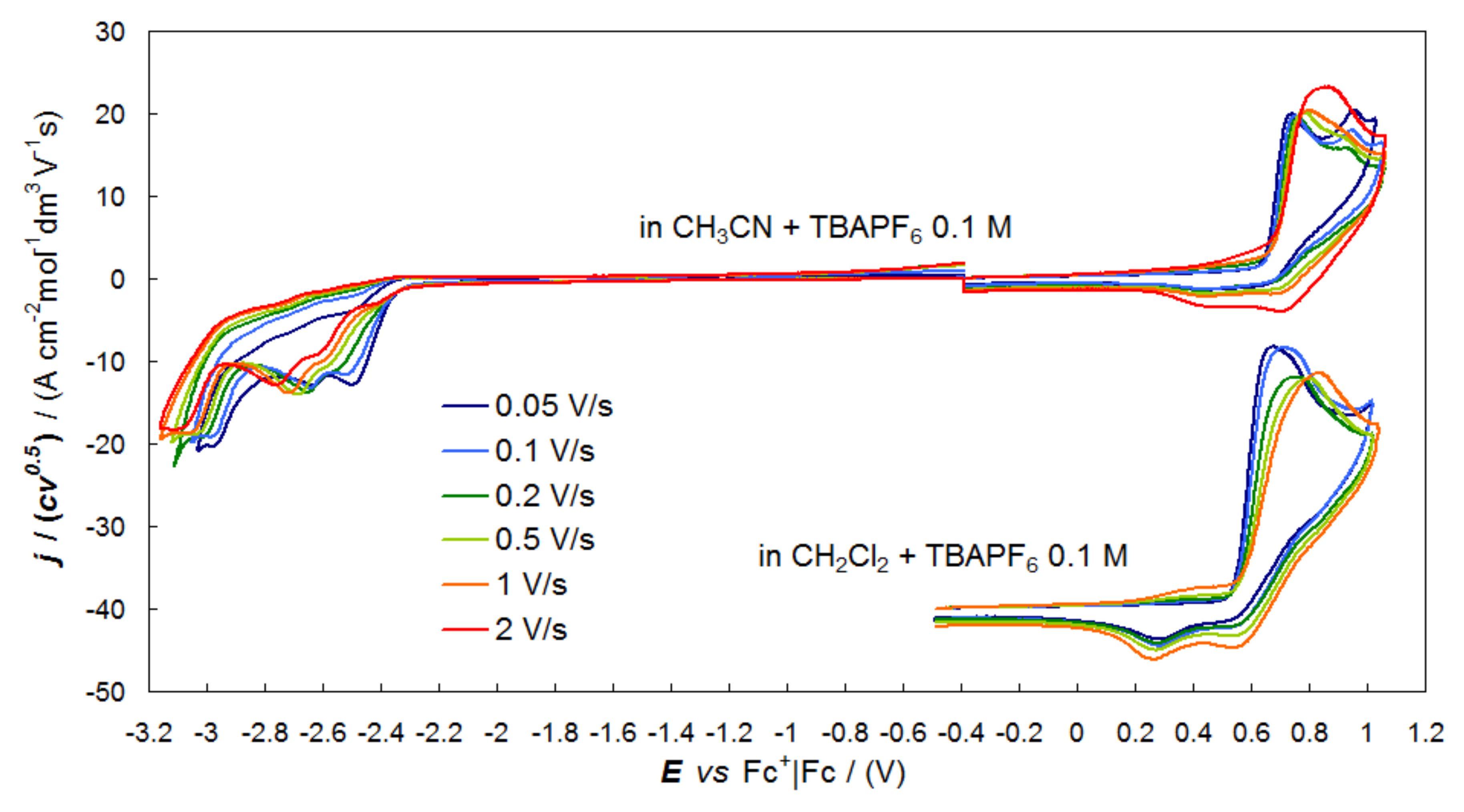 Molecules 25 02175 g006 Molecules 25 02175 g006