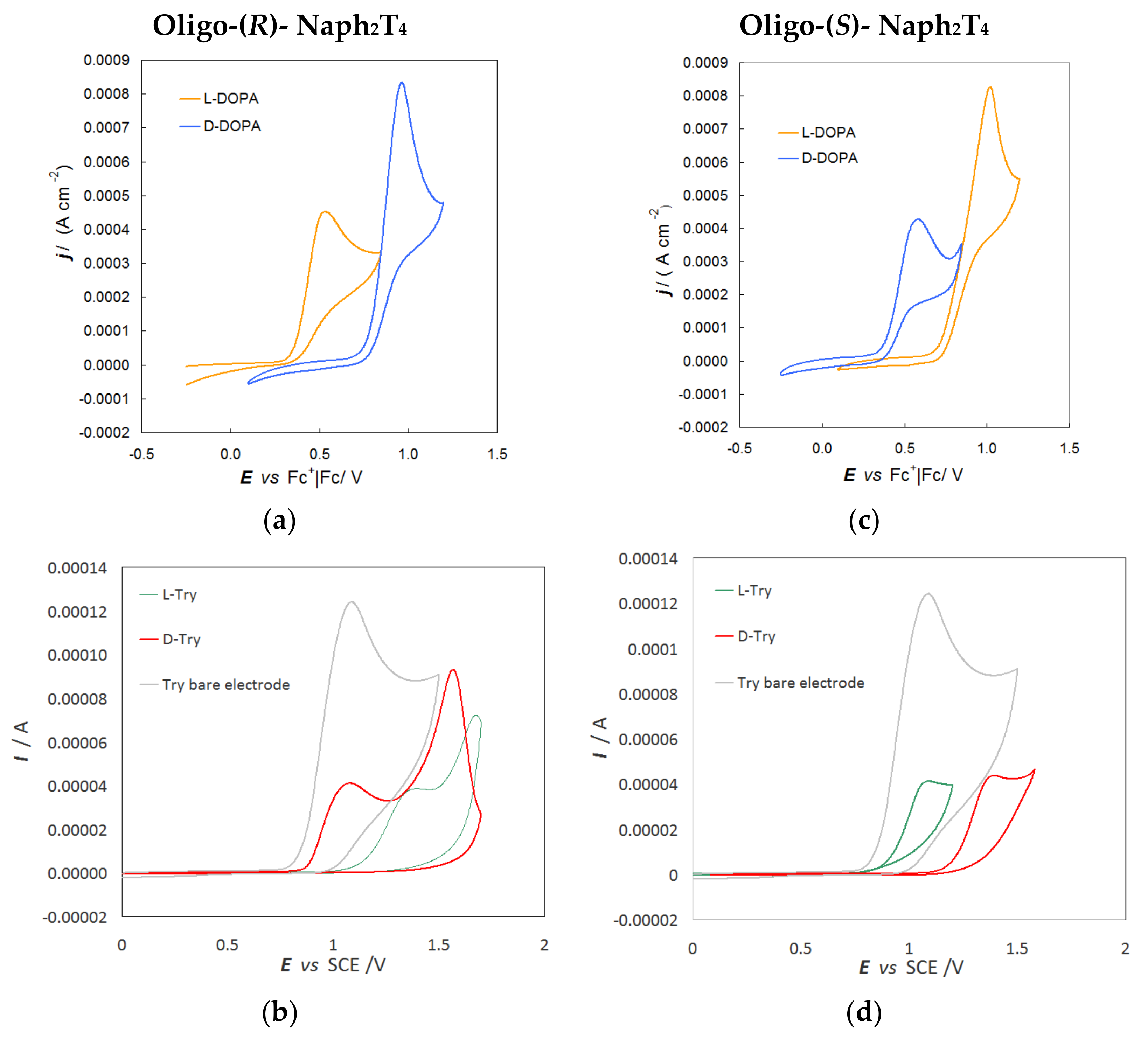 Molecules 25 02175 g010 Molecules 25 02175 g010