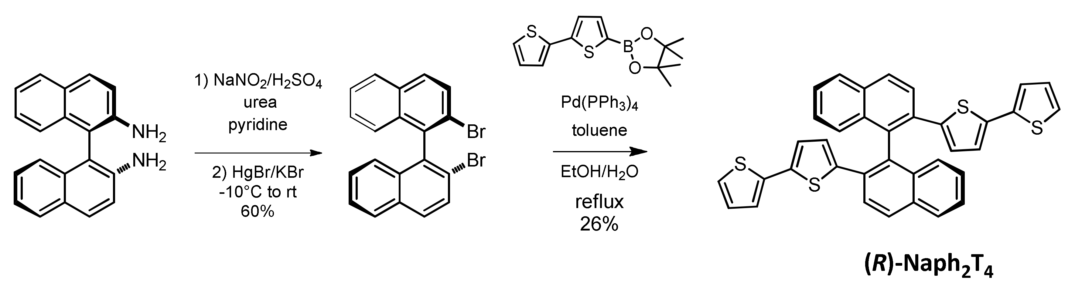 Molecules 25 02175 sch001 Molecules 25 02175 sch001