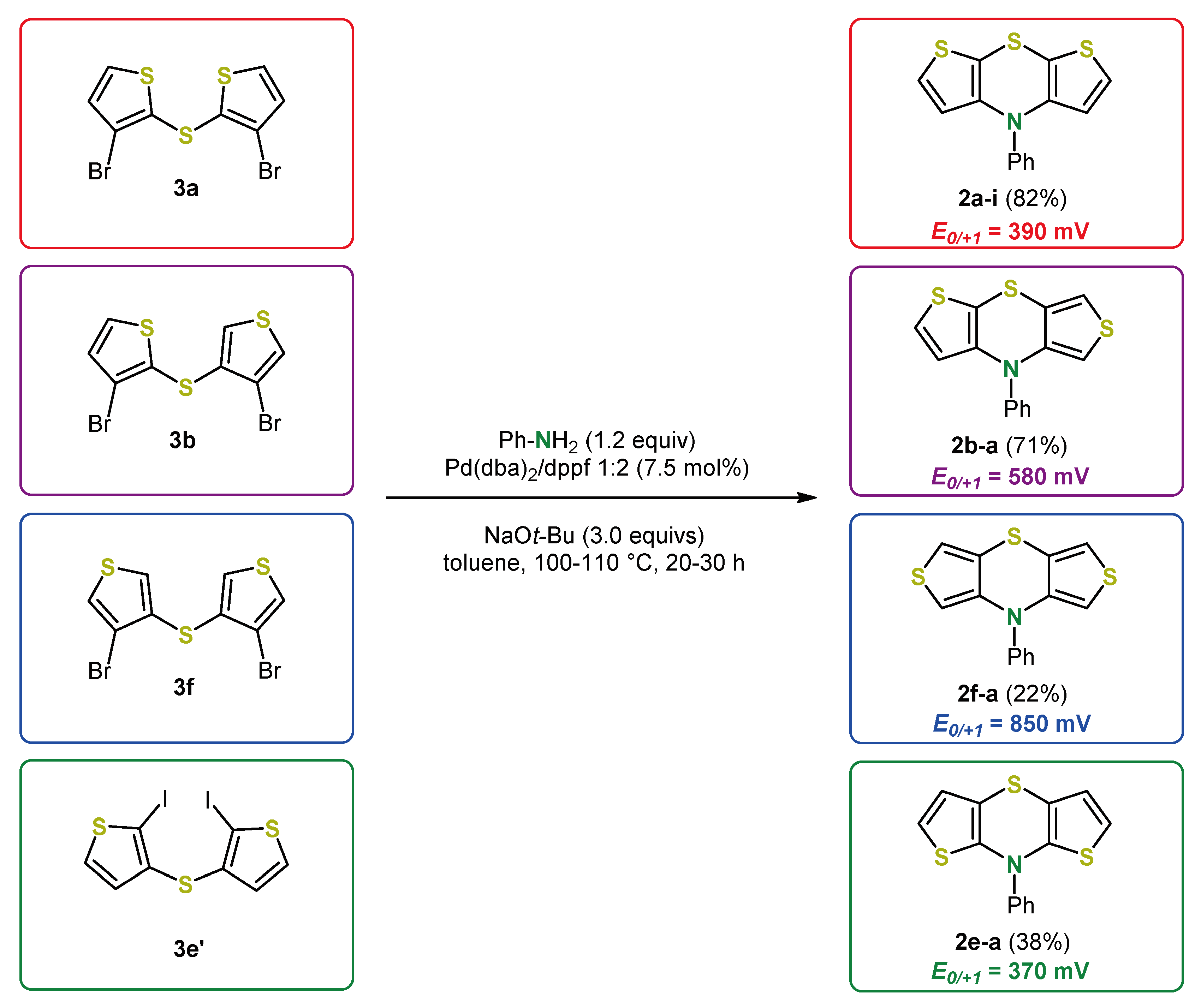 Molecules 25 02180 g003 Molecules 25 02180 g003