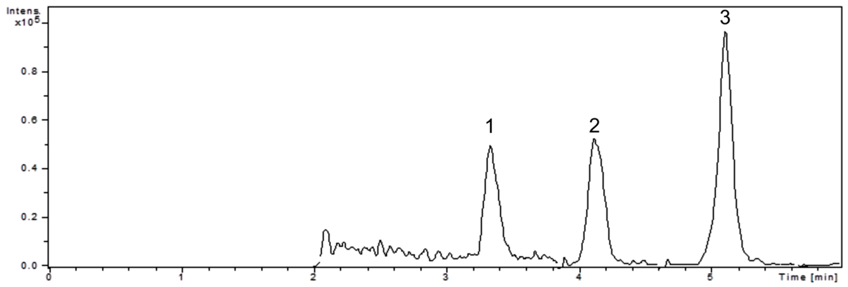 Molecules 25 02187 g001