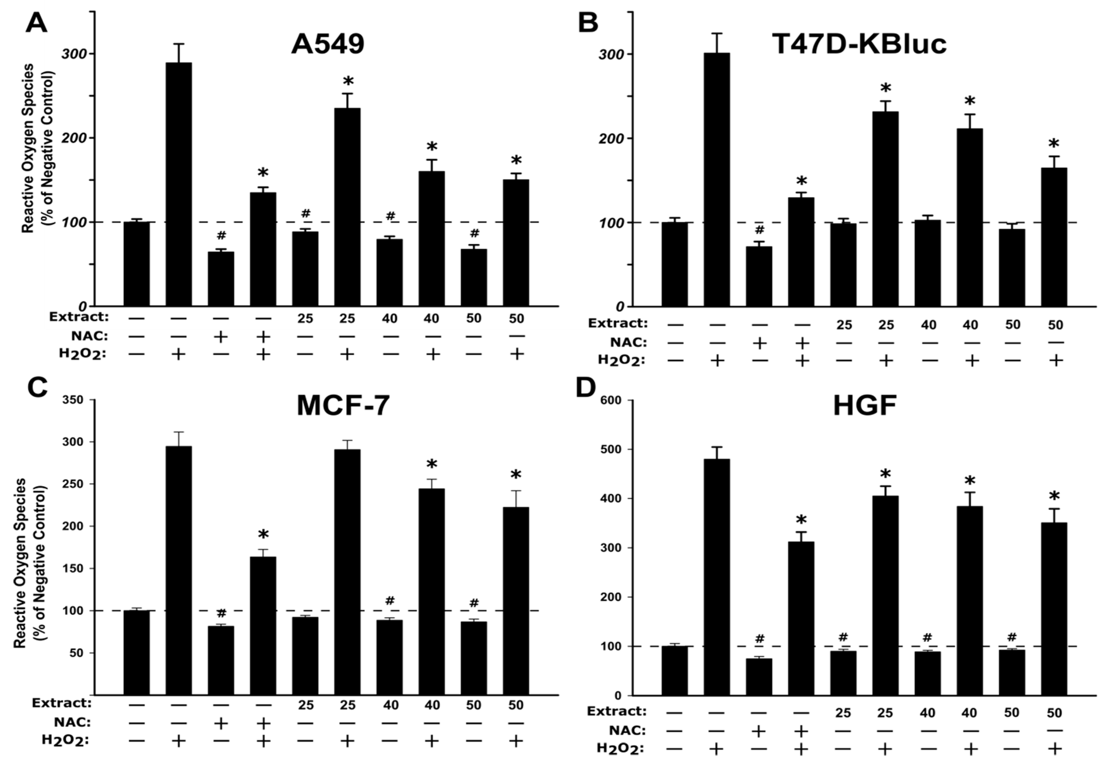 Molecules 25 02187 g003