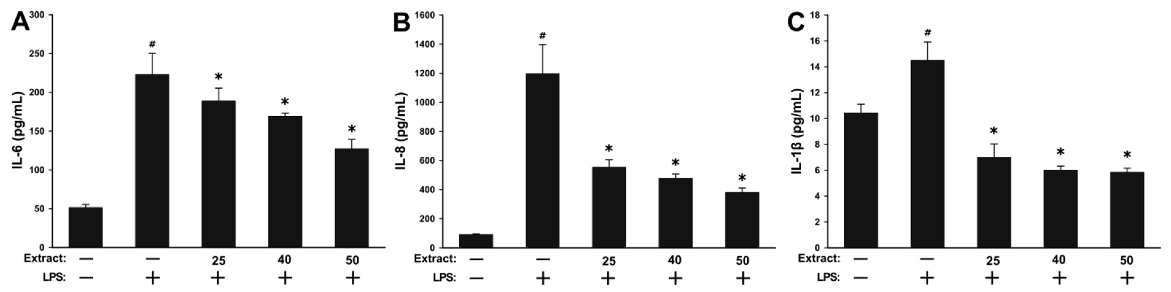 Molecules 25 02187 g004