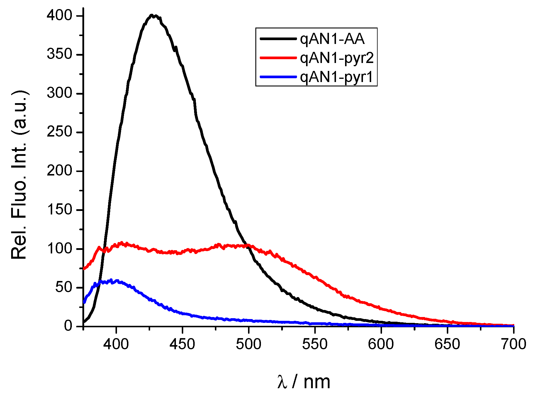Molecules 25 02188 g002