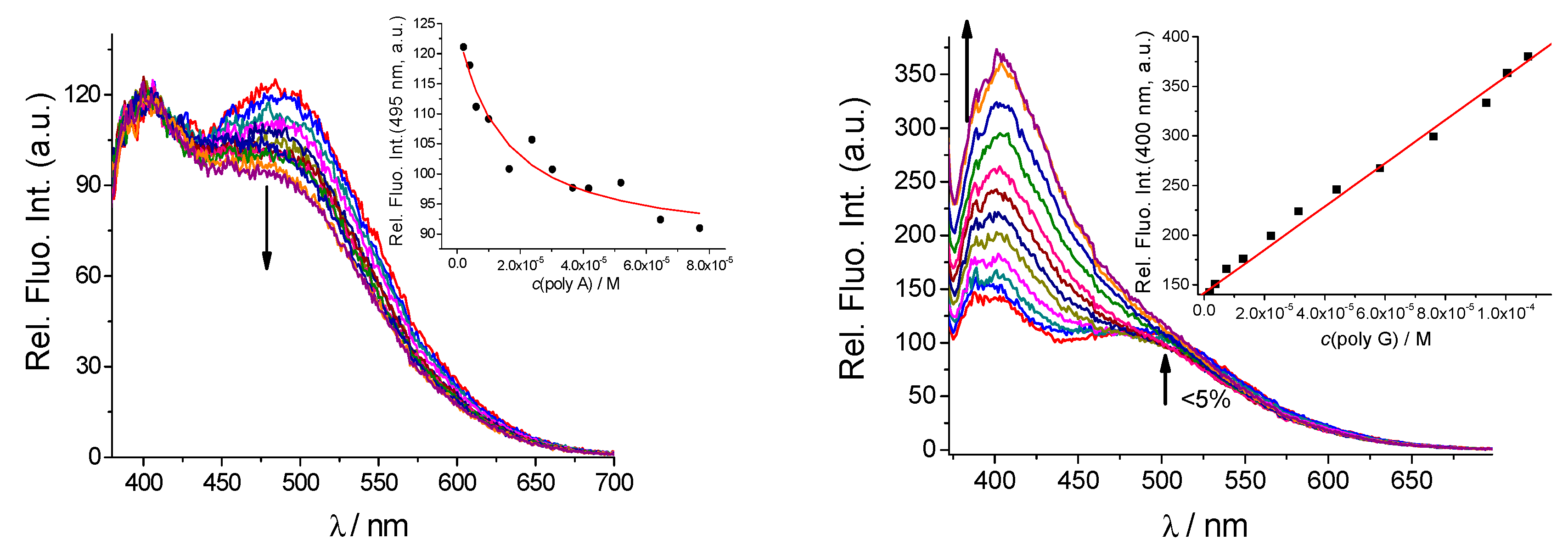 Molecules 25 02188 g006
