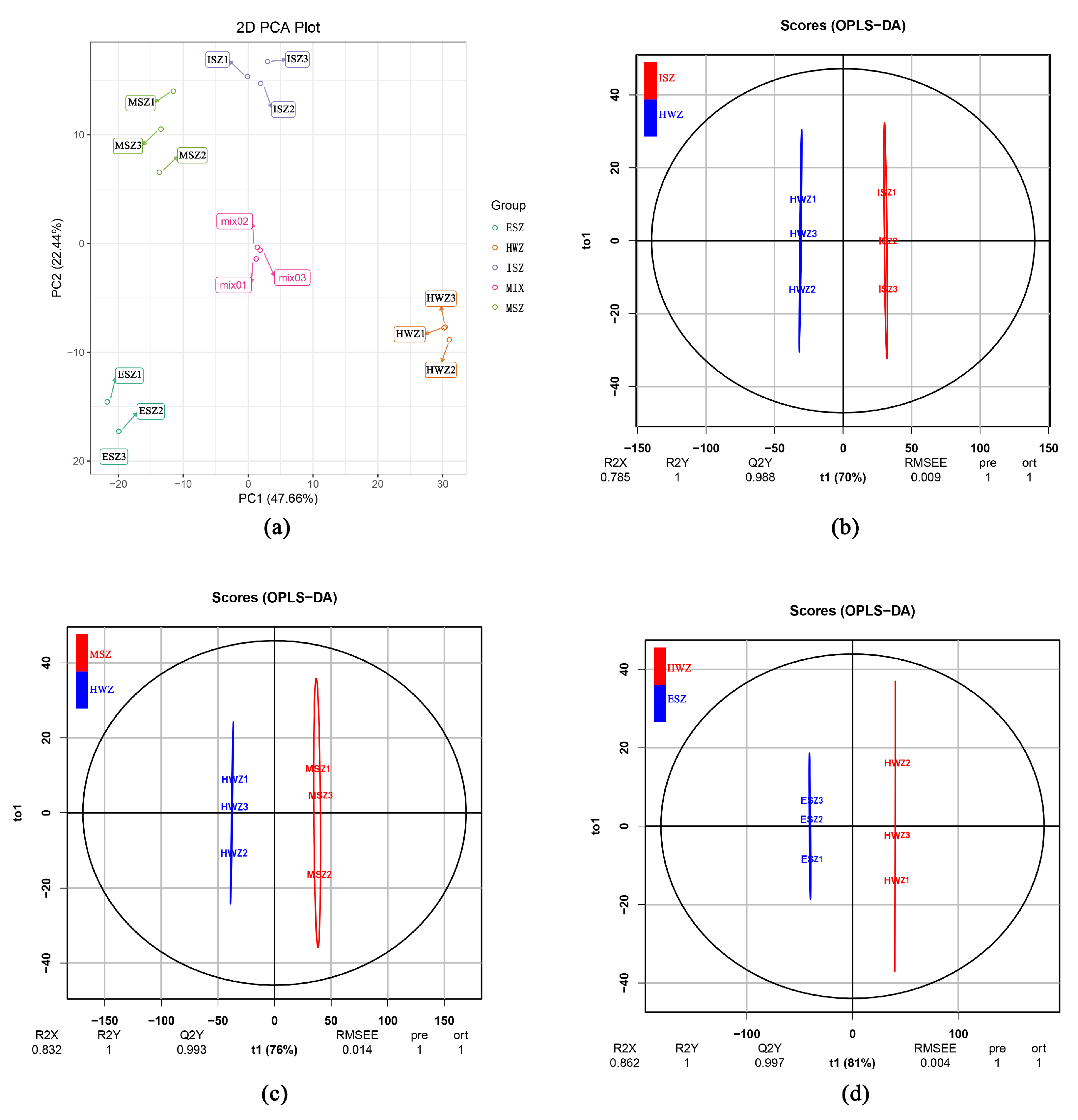 Molecules 25 02189 g003 Molecules 25 02189 g003