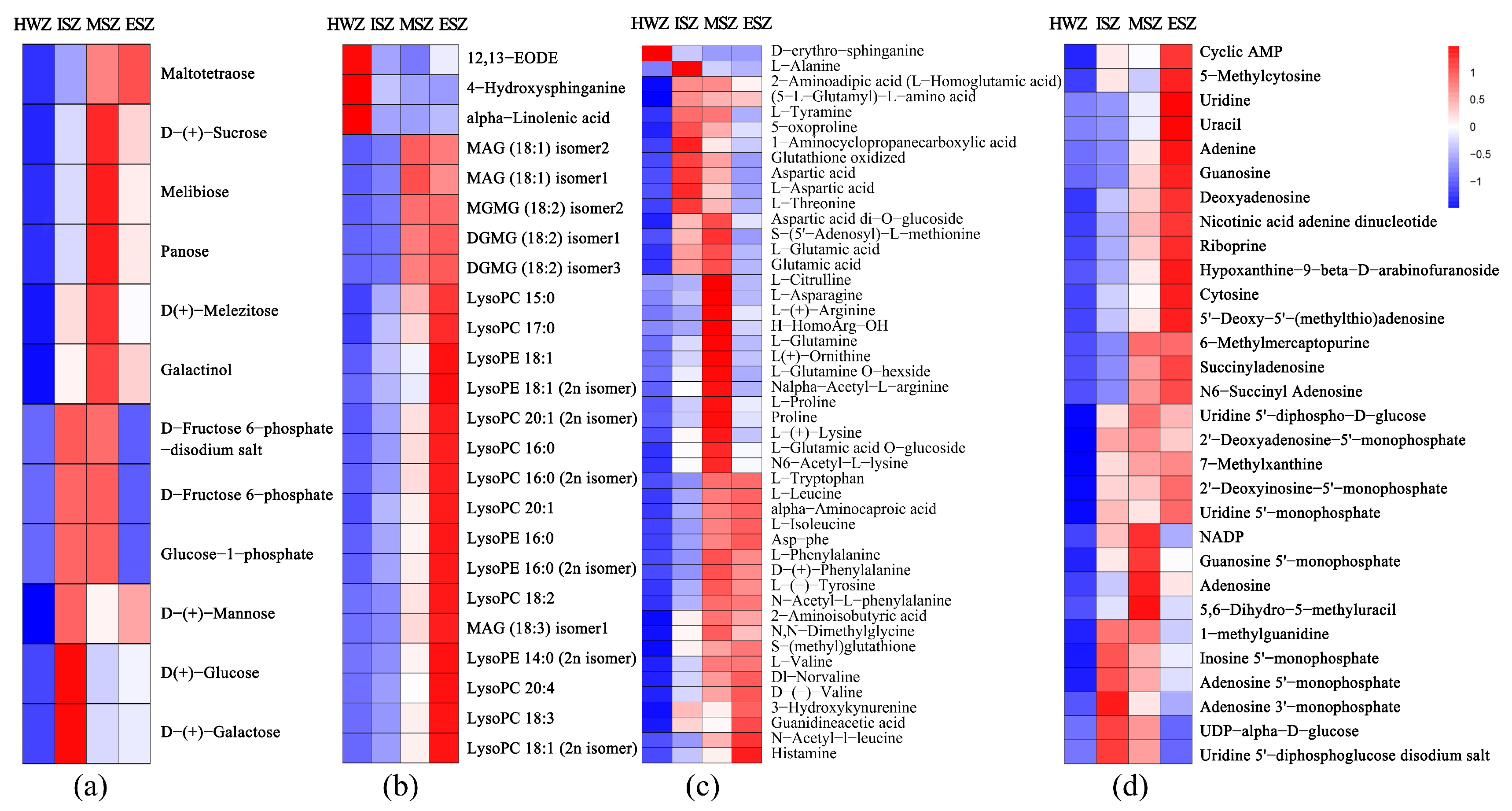UPLC-ESI-MS/MS-Based Widely Targeted Metabolomics Analysis of Wood ...