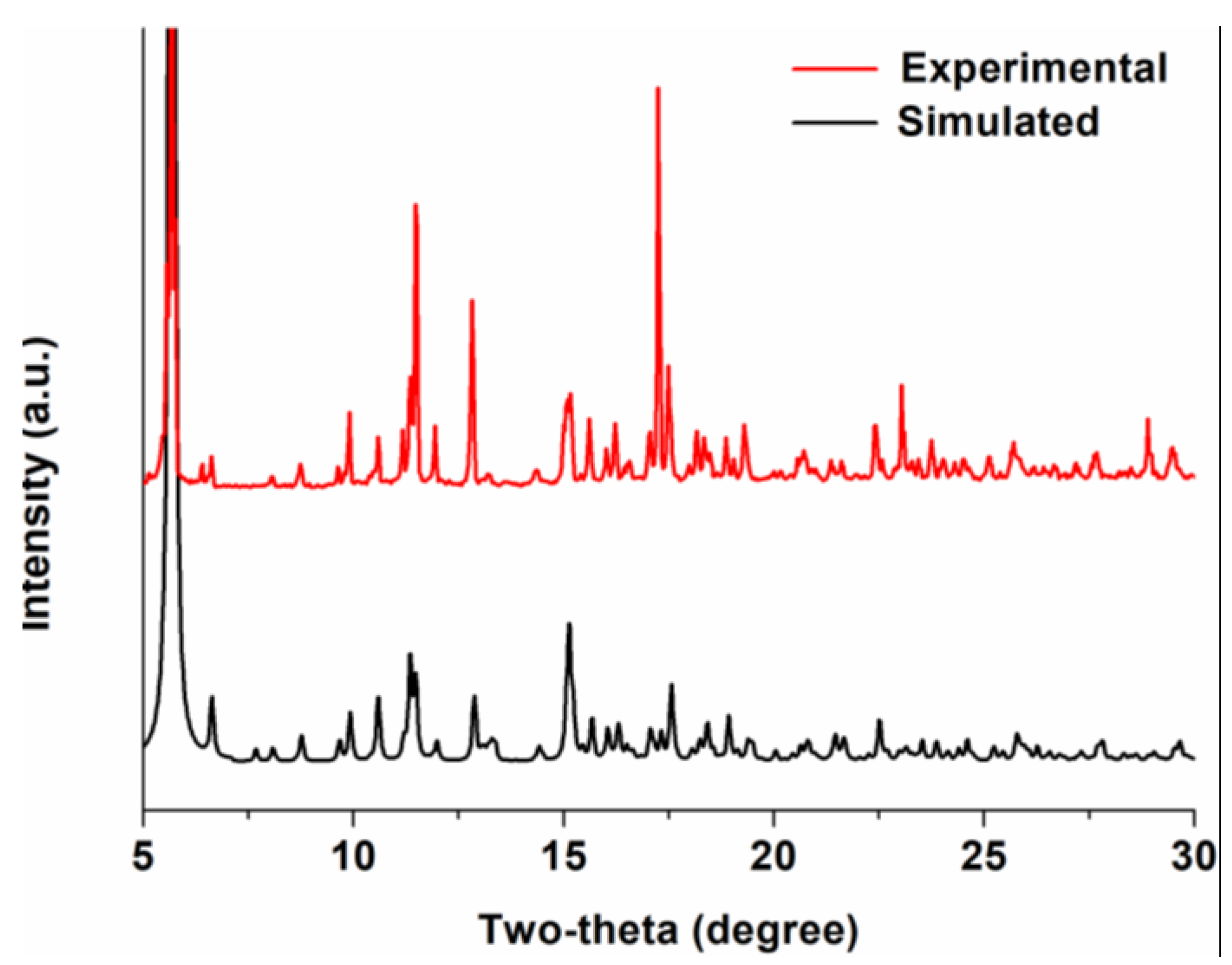Molecules 25 02190 g001