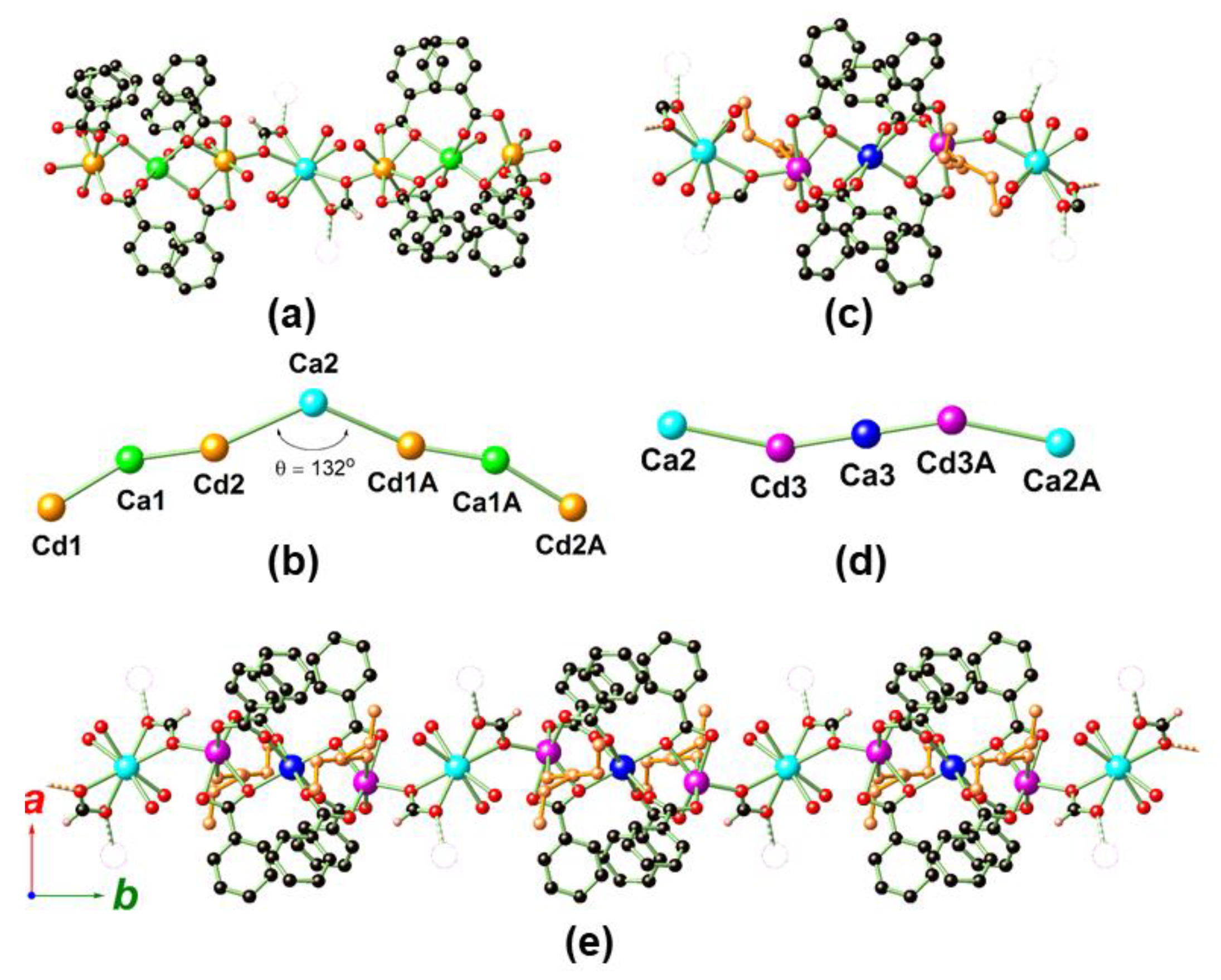 Molecules 25 02190 g002