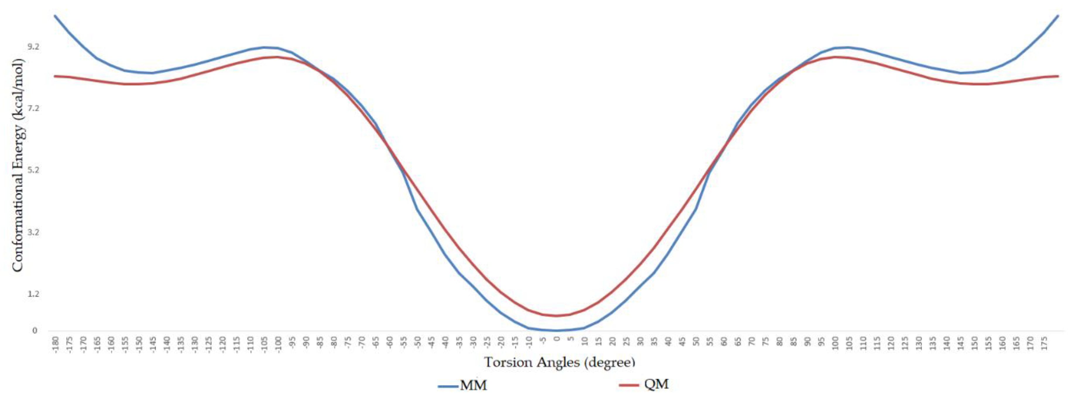 Molecules 25 02196 g002 Molecules 25 02196 g002