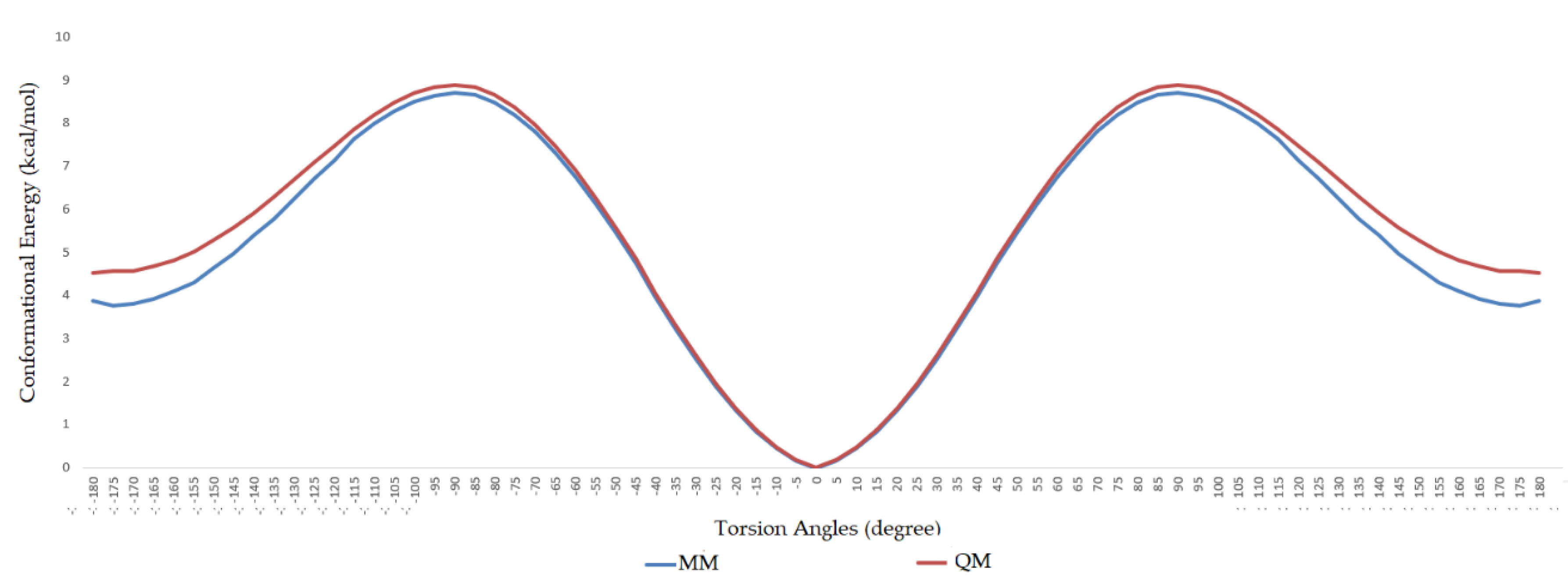 Molecules 25 02196 g003 Molecules 25 02196 g003