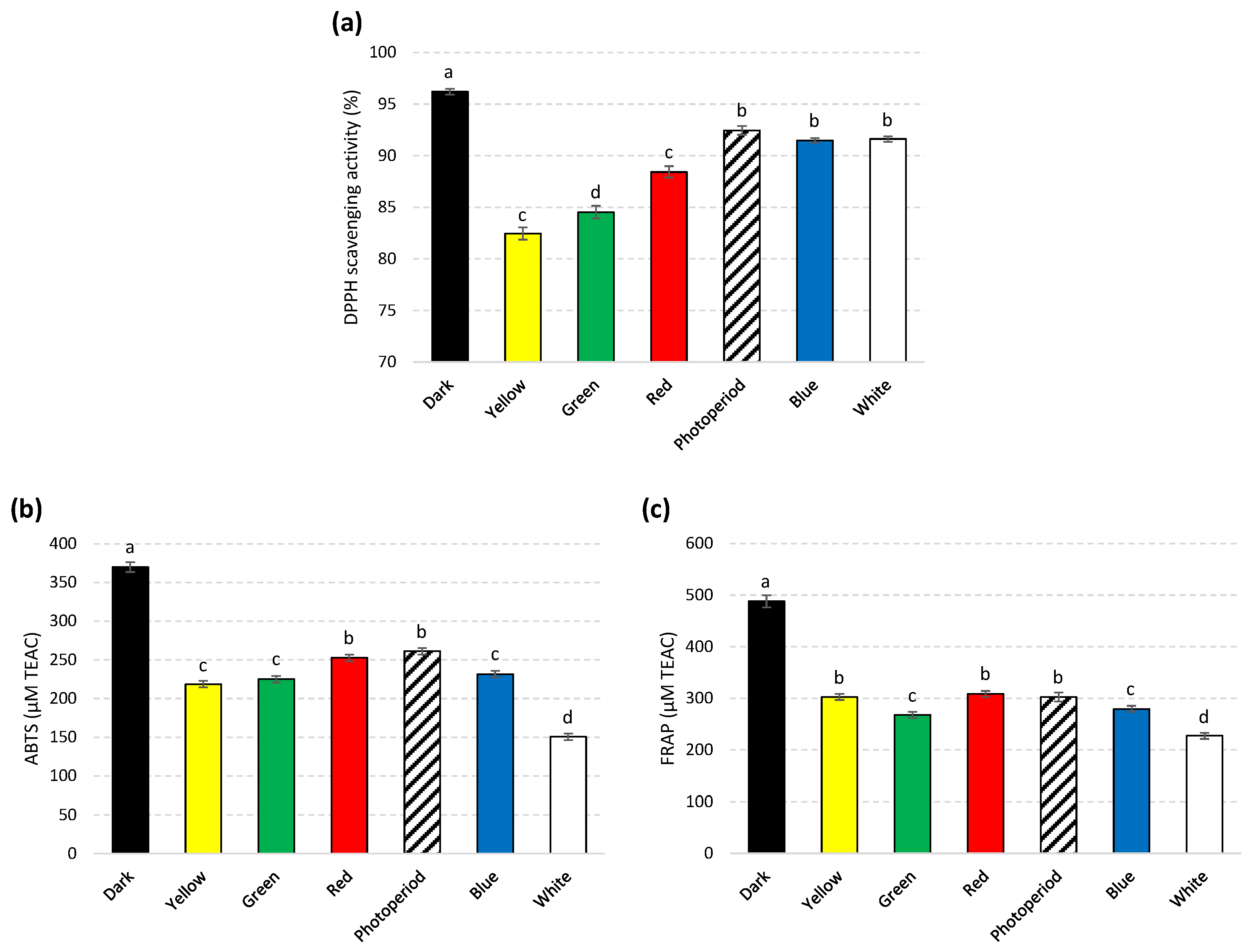 Molecules 25 02201 g007 Molecules 25 02201 g007