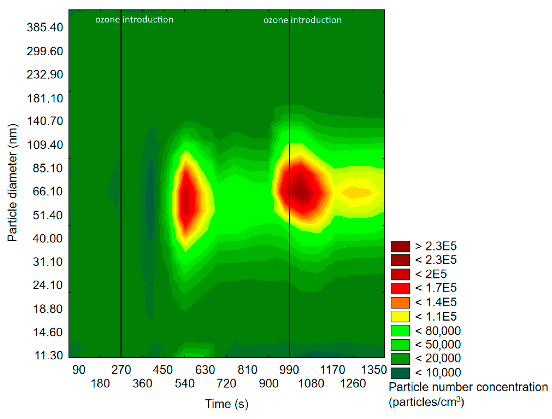 Molecules 25 02202 g005 Molecules 25 02202 g005