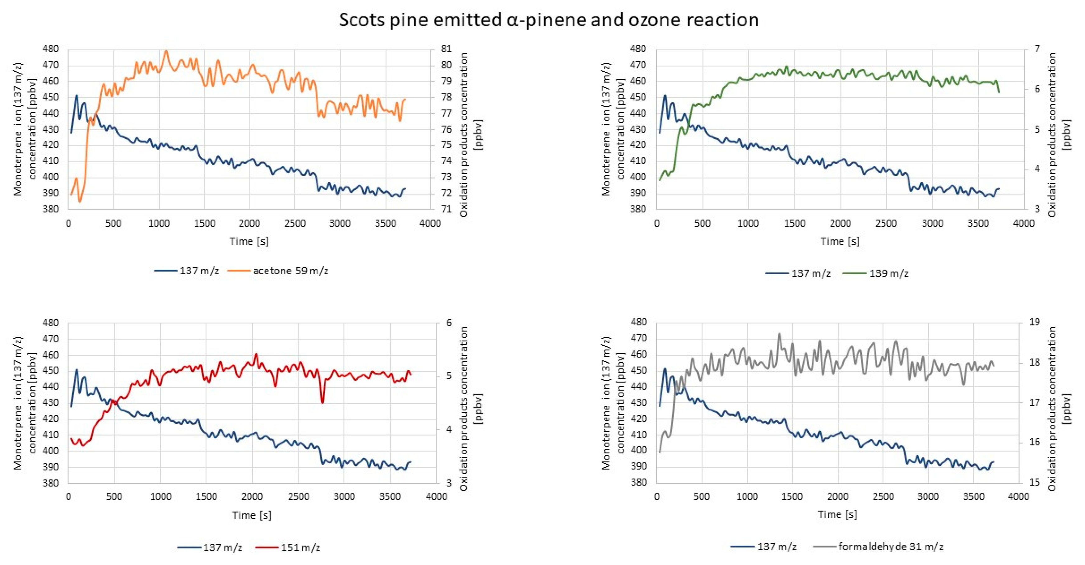 Molecules 25 02202 g011 Molecules 25 02202 g011