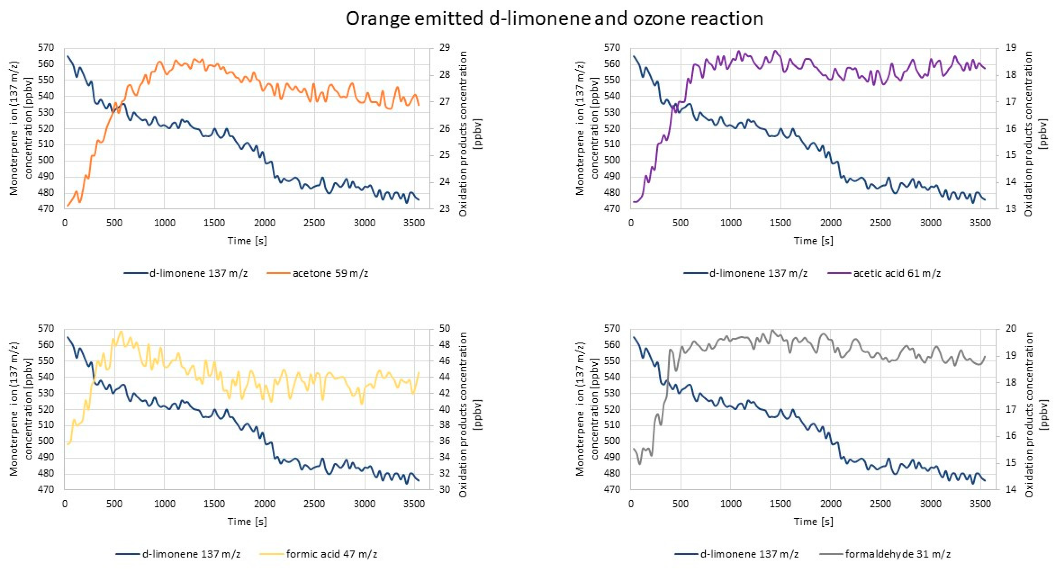 Molecules 25 02202 g012 Molecules 25 02202 g012