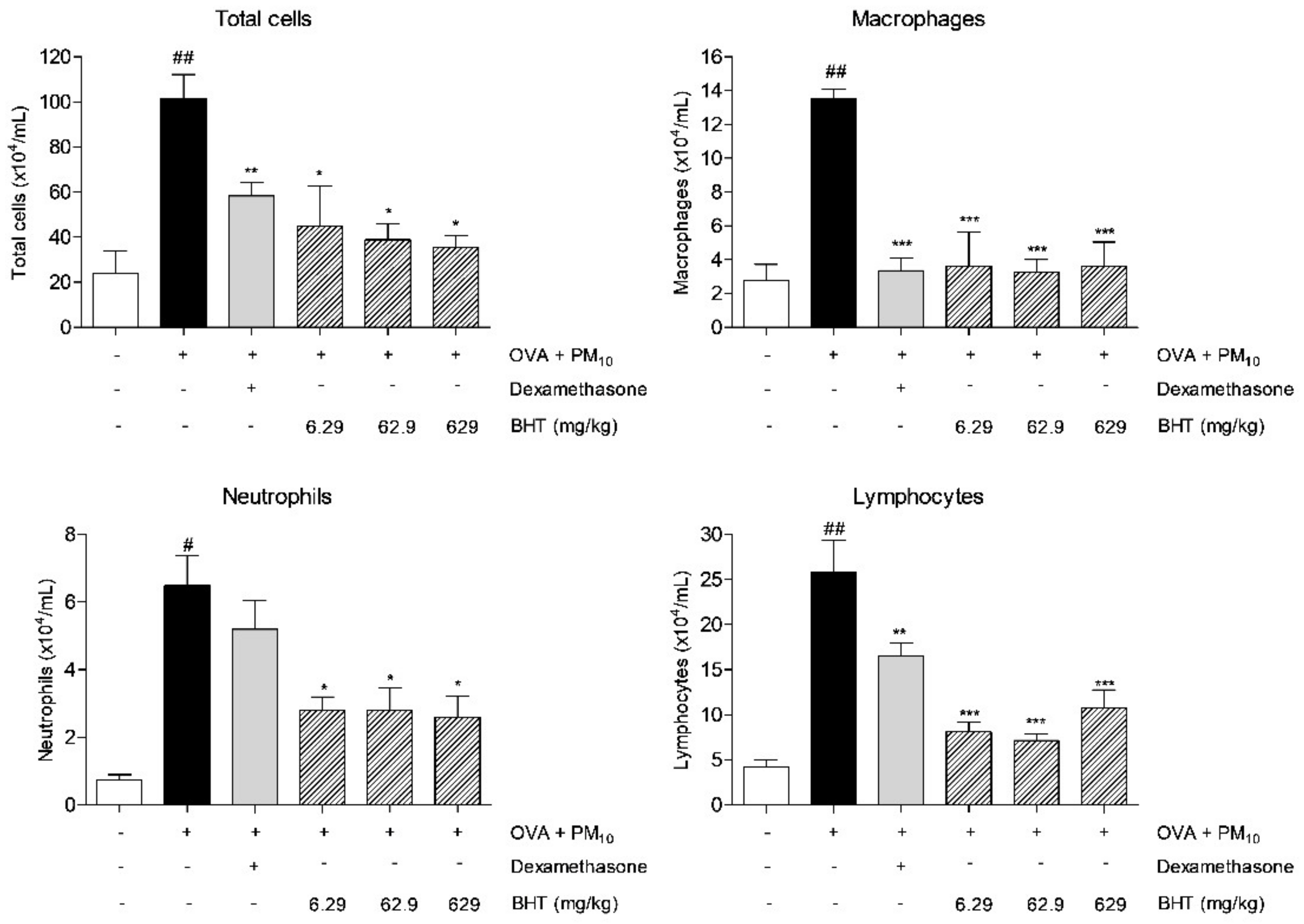 Molecules 25 02206 g002 Molecules 25 02206 g002