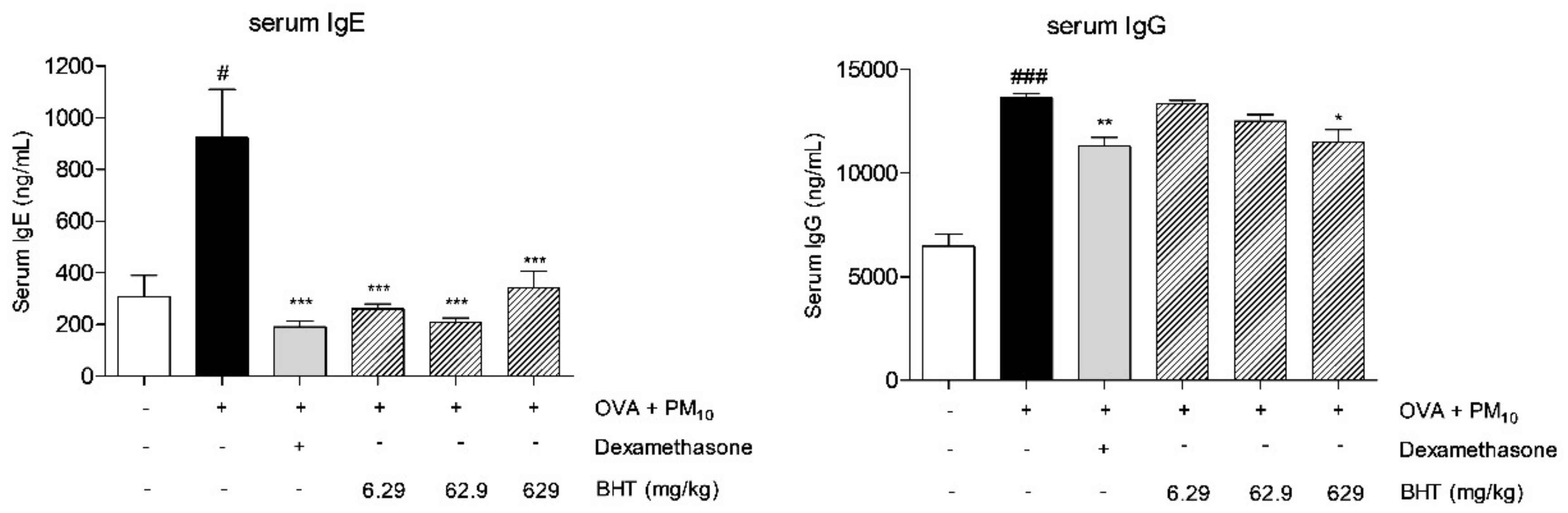 Molecules 25 02206 g003 Molecules 25 02206 g003