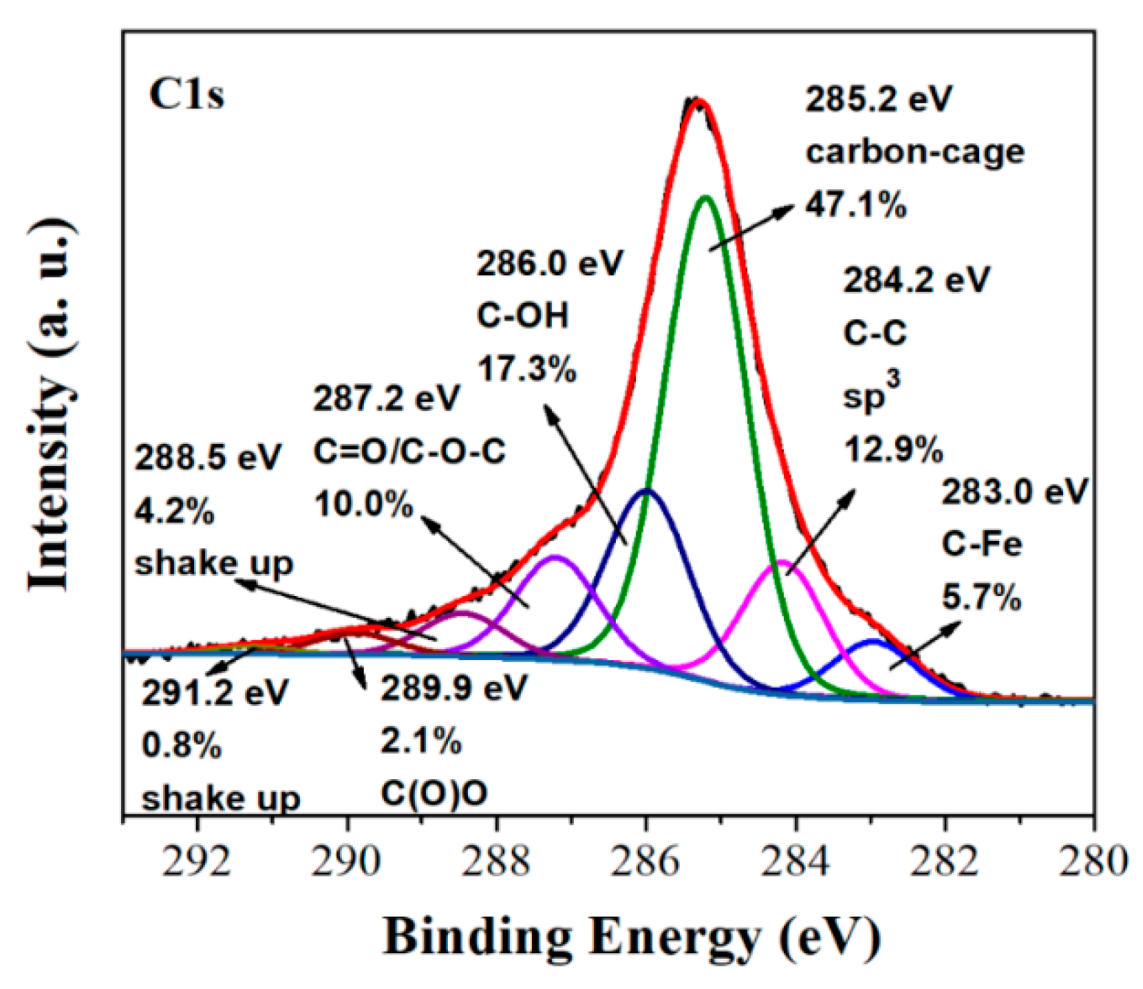 Molecules 25 02207 g008 Molecules 25 02207 g008
