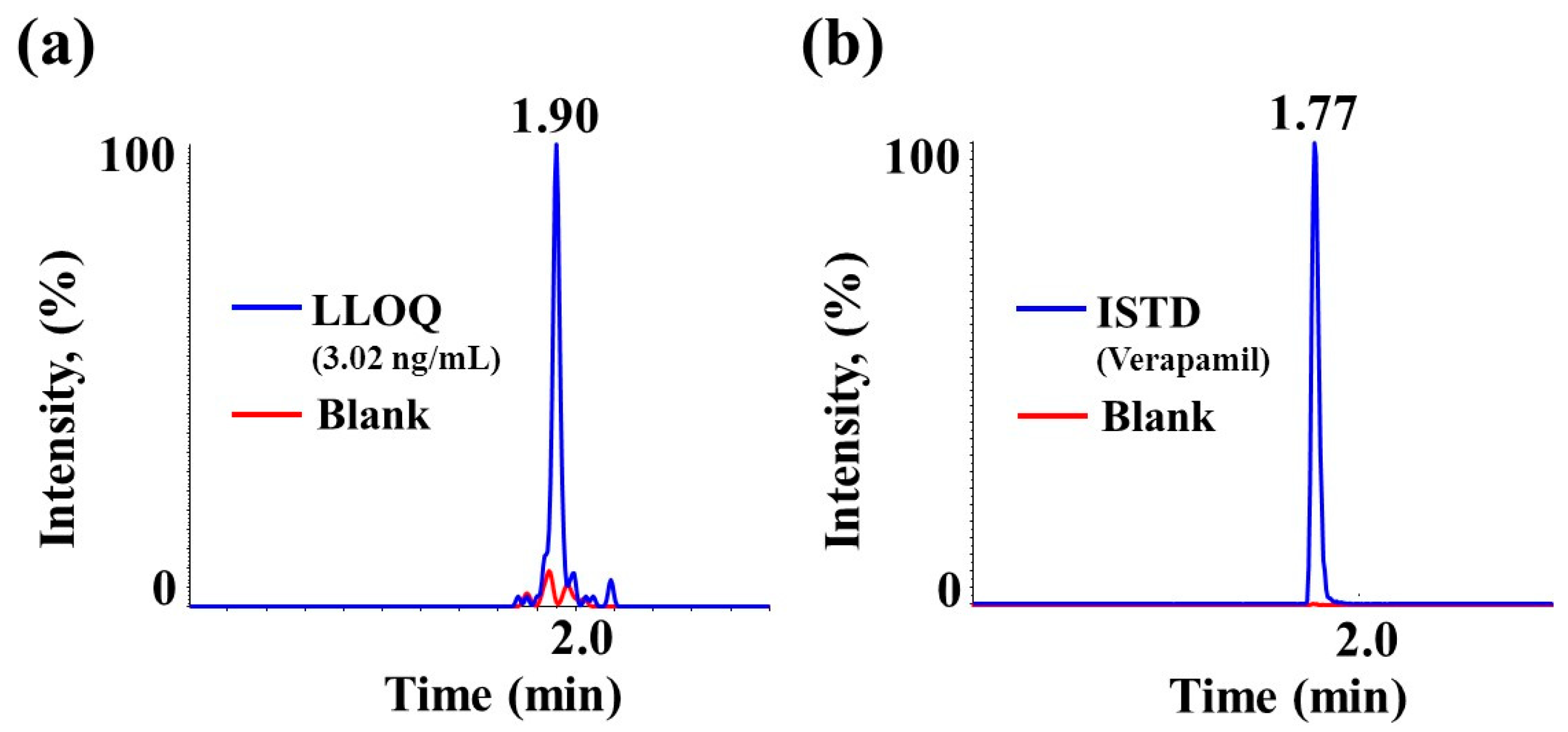 Molecules 25 02209 g002