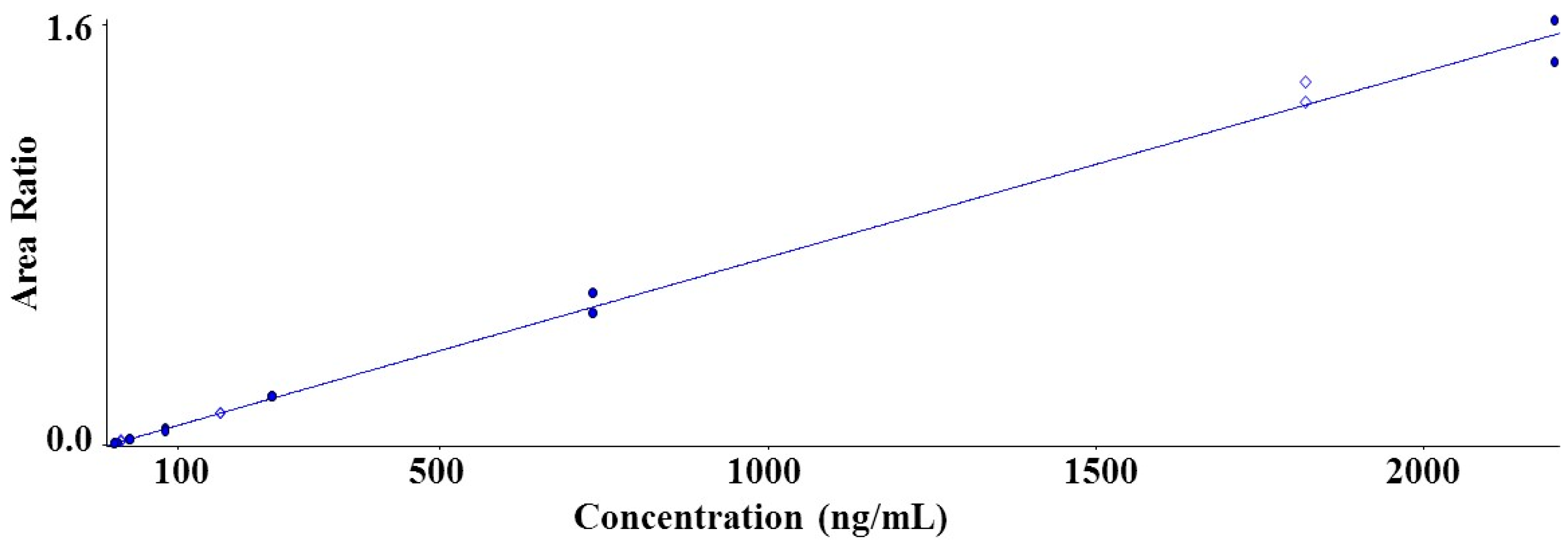 Molecules 25 02209 g003