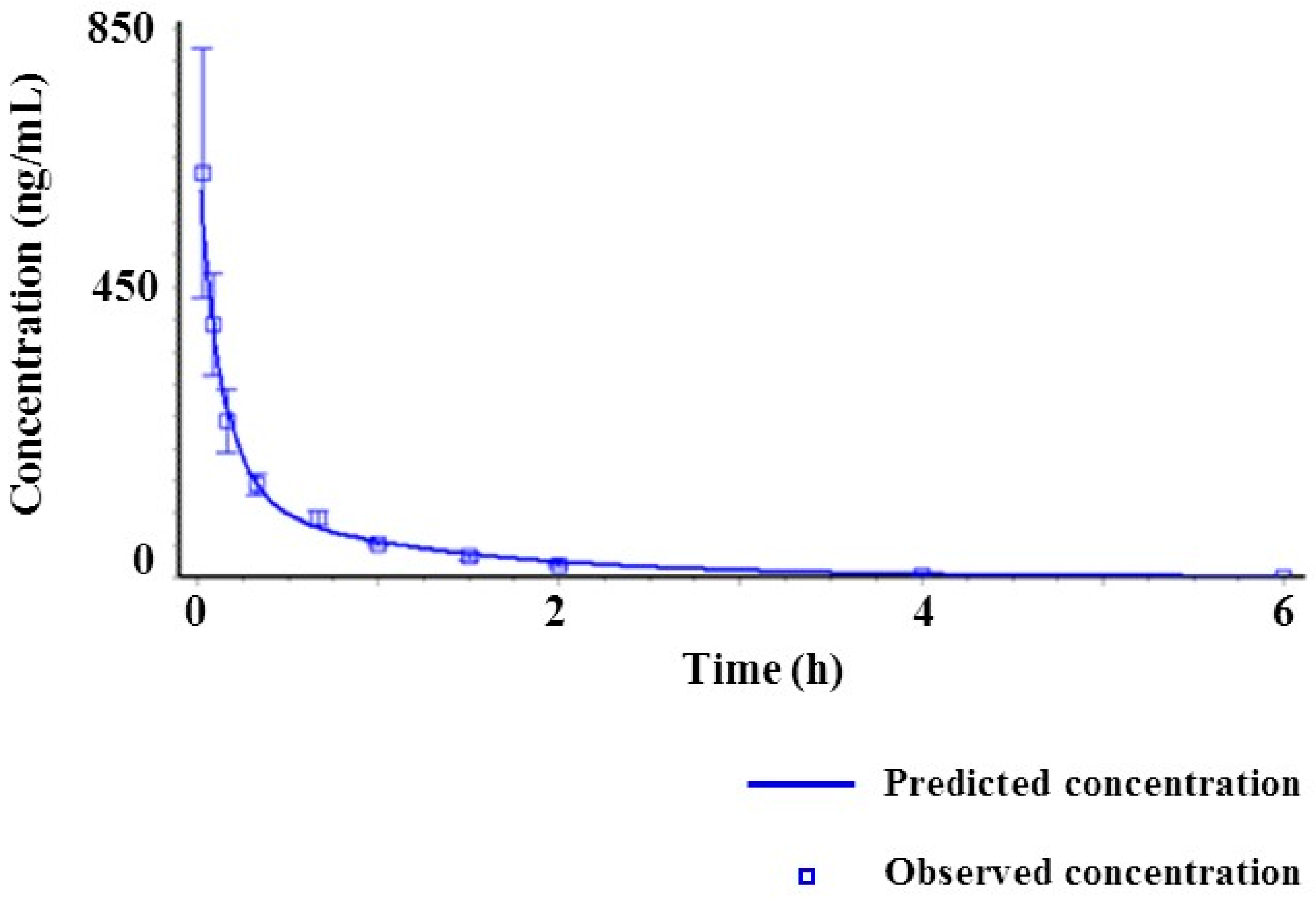Molecules 25 02209 g005