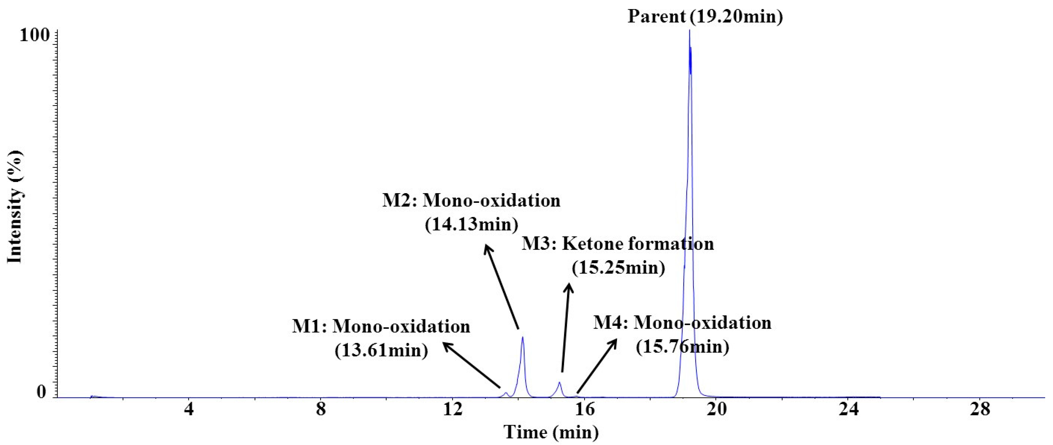 Molecules 25 02209 g007