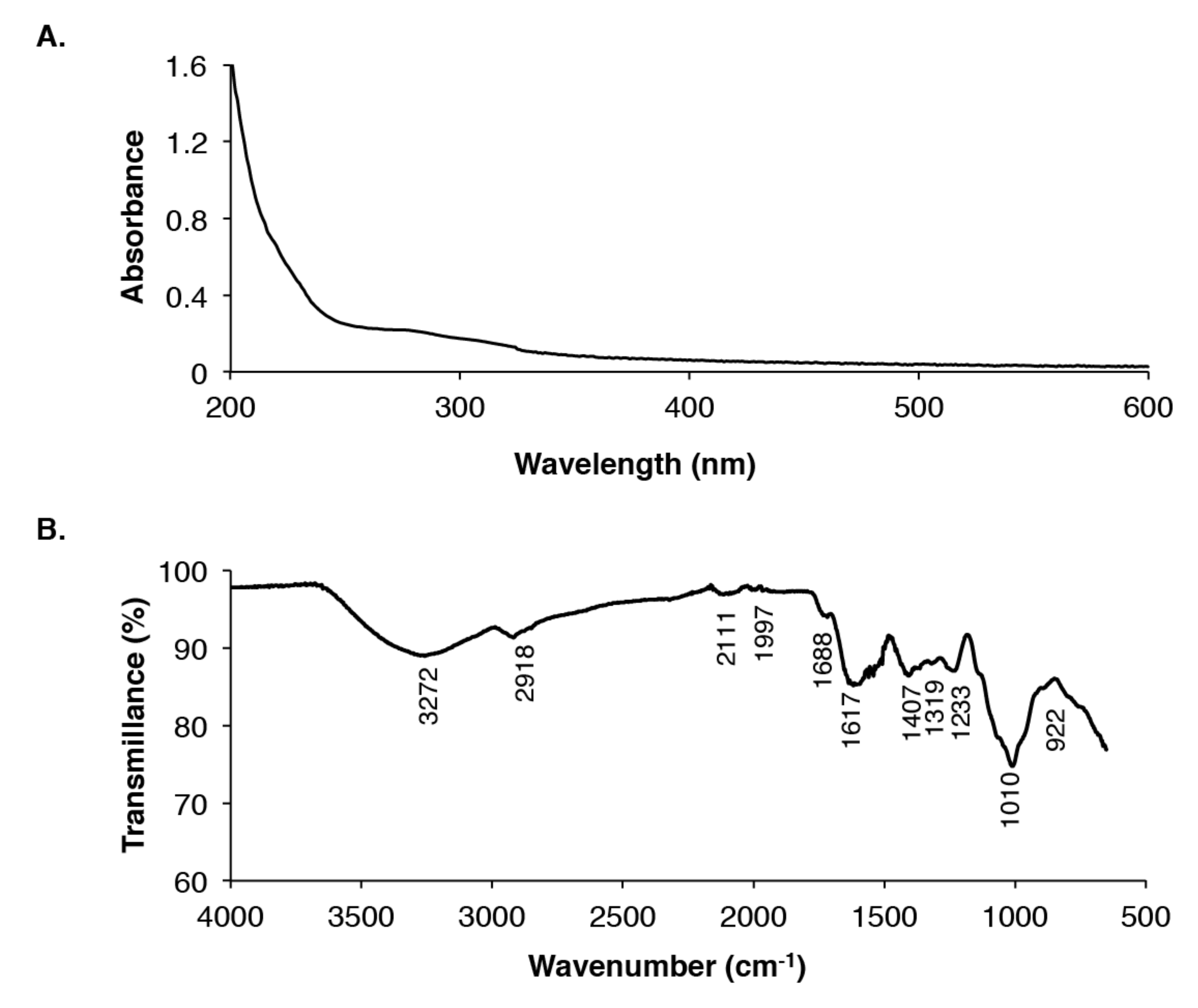 Molecules 25 02210 g001 Molecules 25 02210 g001