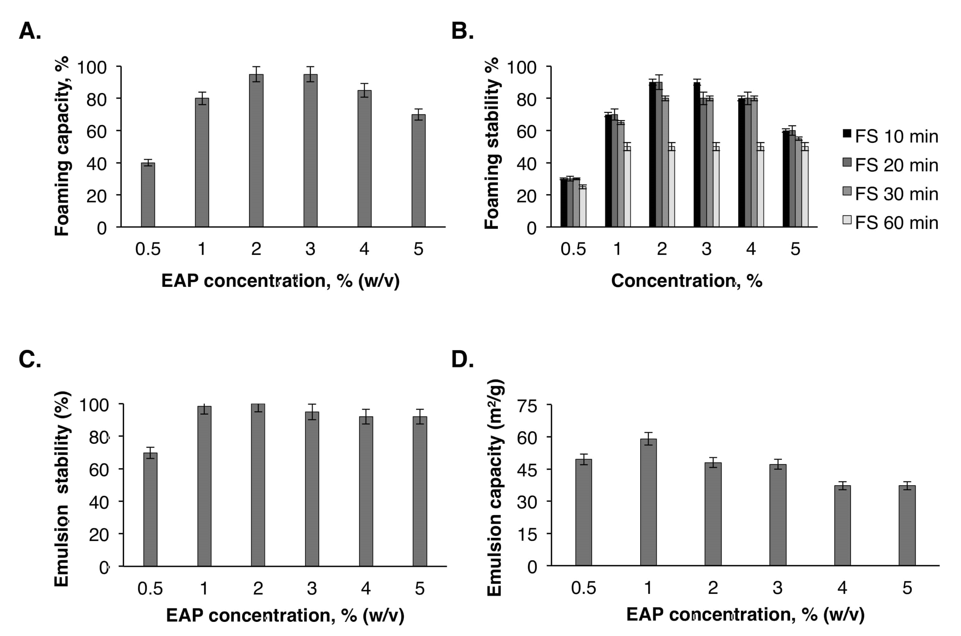 Molecules 25 02210 g003 Molecules 25 02210 g003
