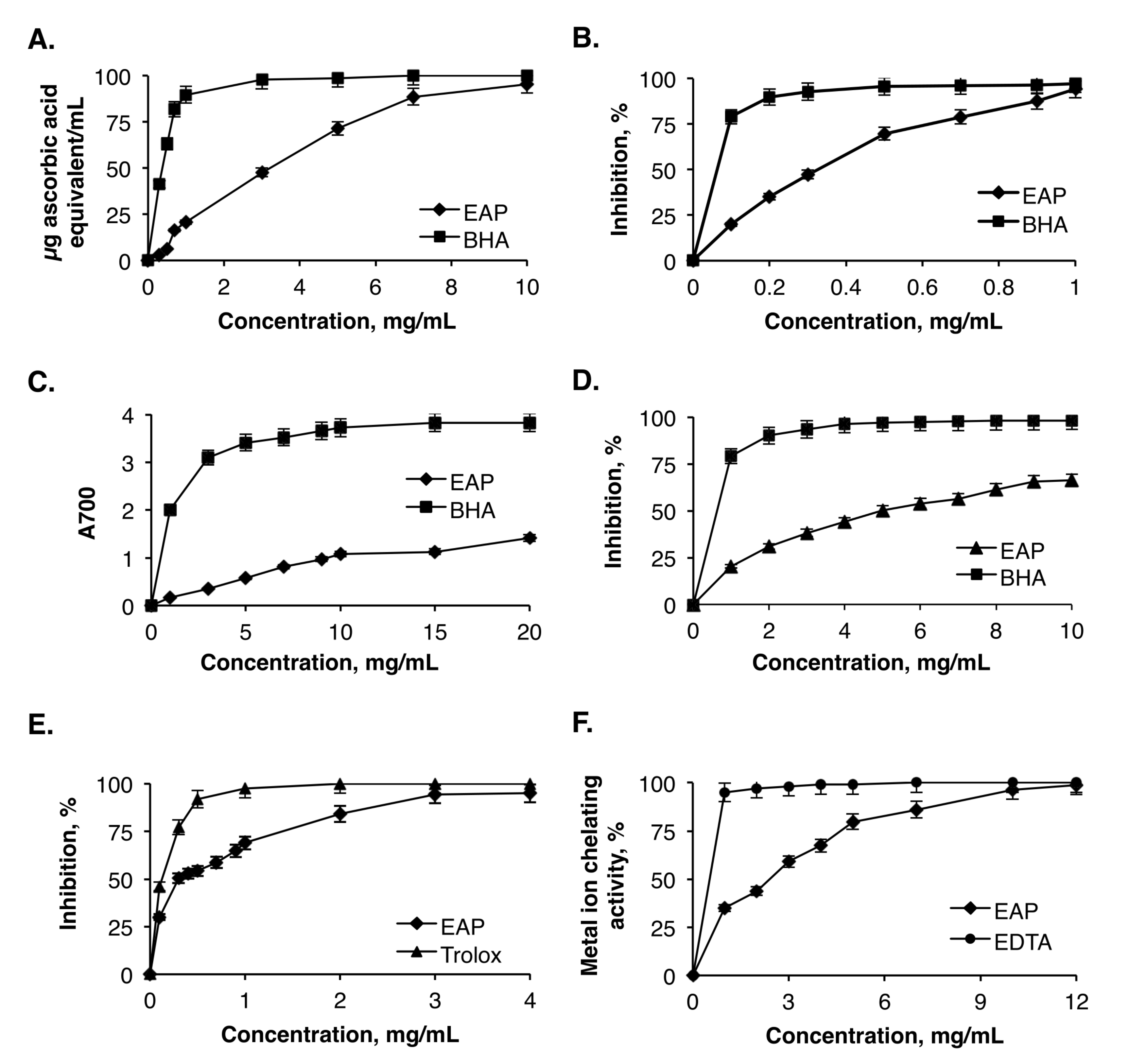 Molecules 25 02210 g004 Molecules 25 02210 g004