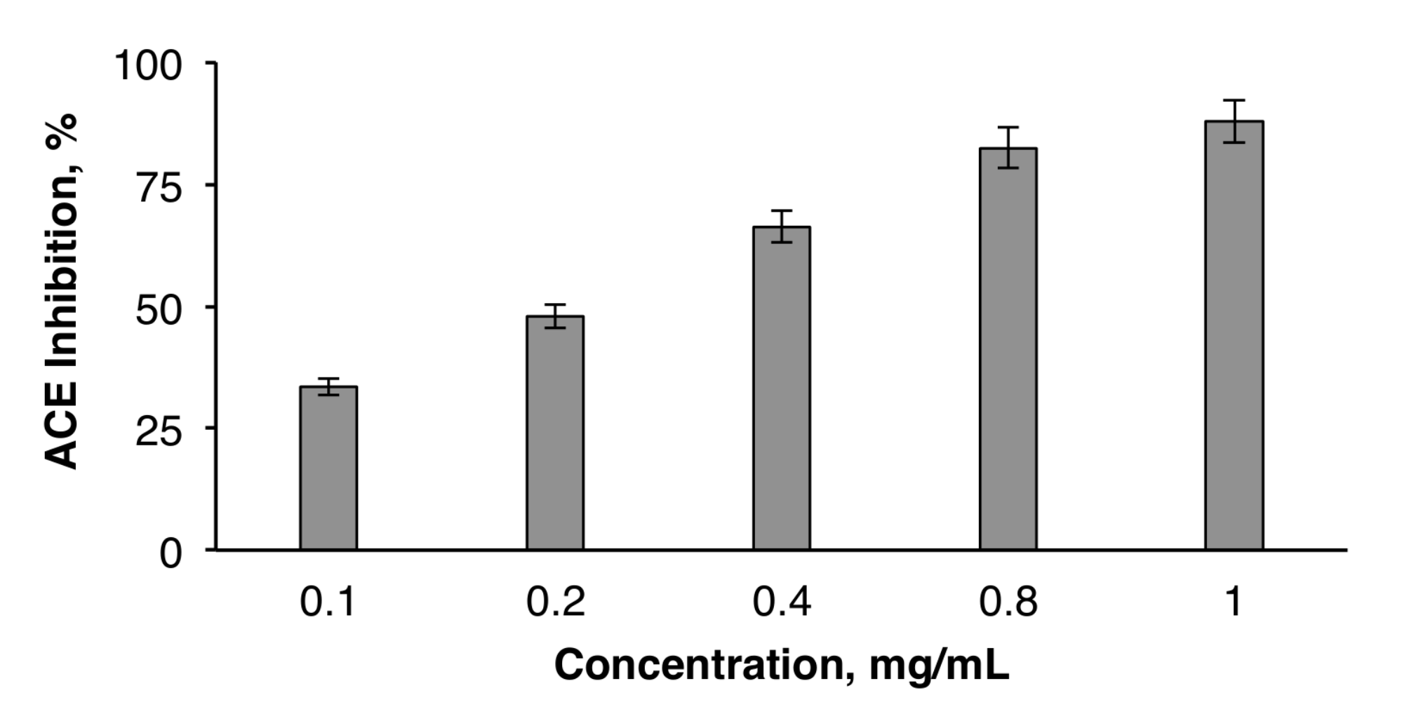 Molecules 25 02210 g005 Molecules 25 02210 g005