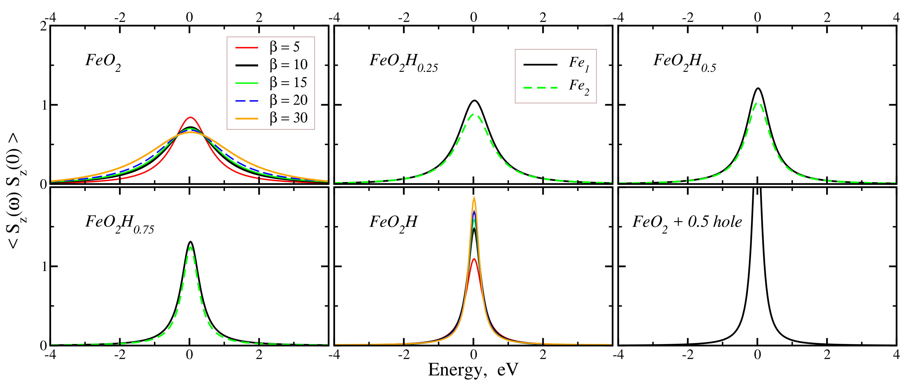 Molecules 25 02211 g003