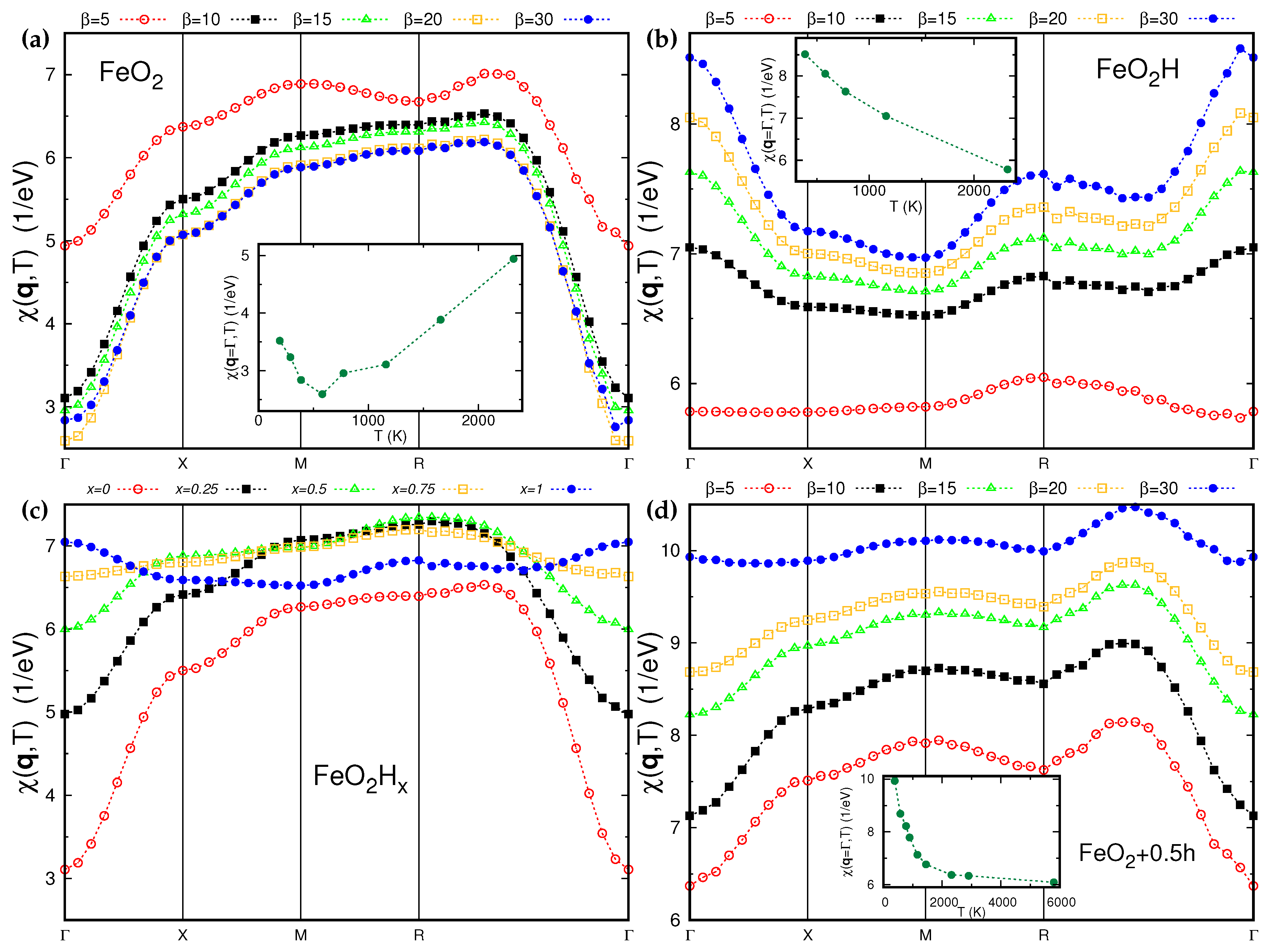 Molecules 25 02211 g004