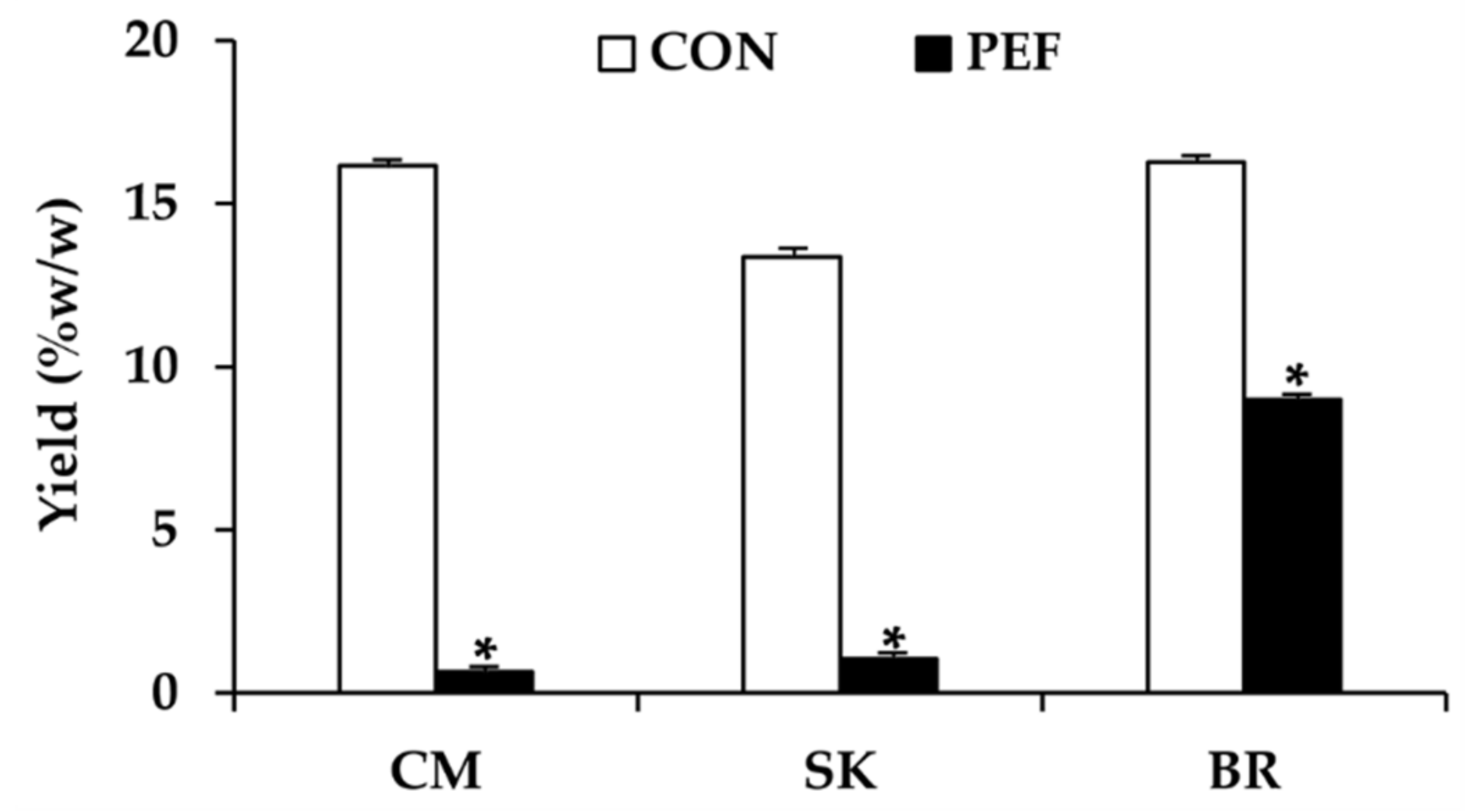 Molecules 25 02212 g001 Molecules 25 02212 g001
