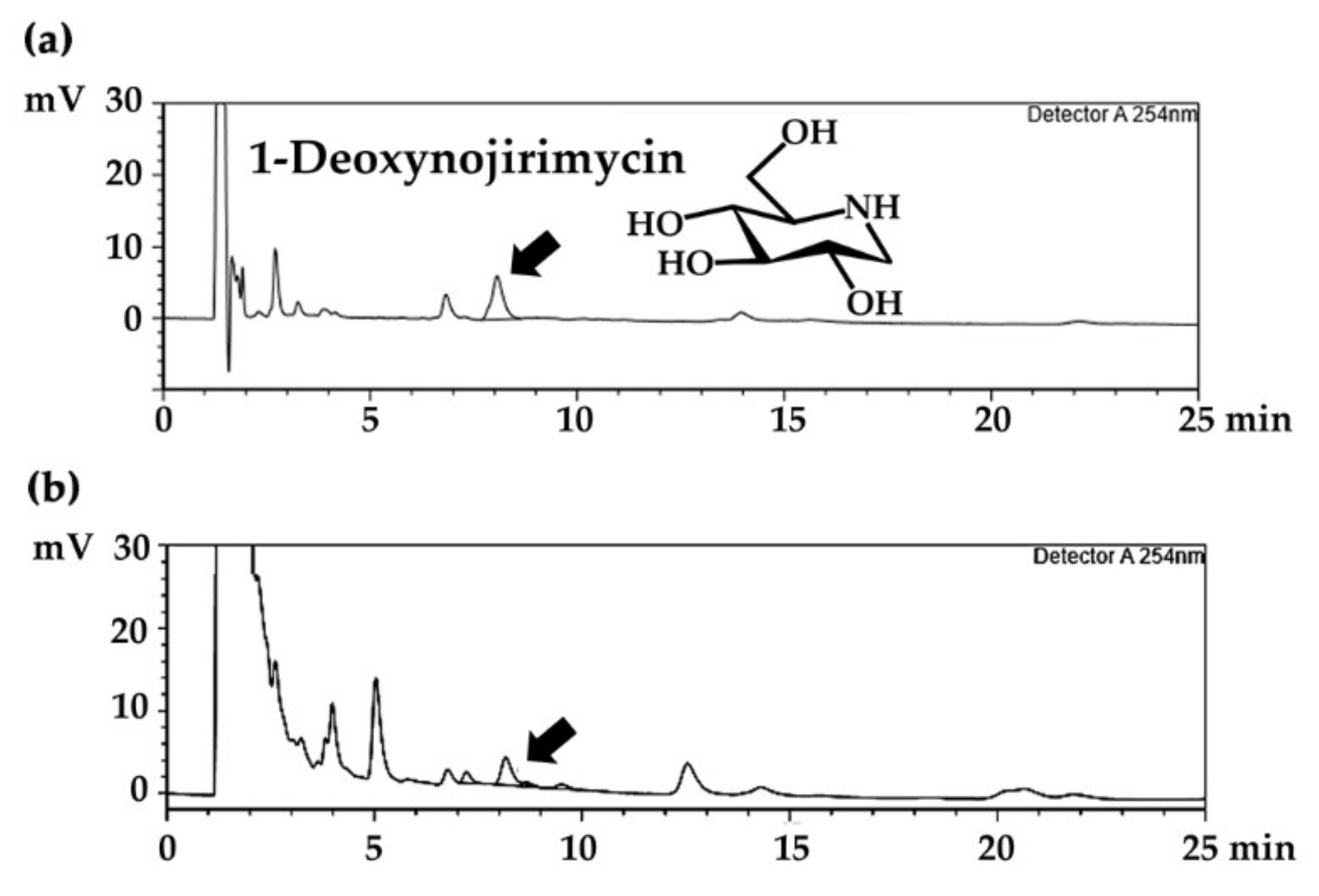 Molecules 25 02212 g002 Molecules 25 02212 g002