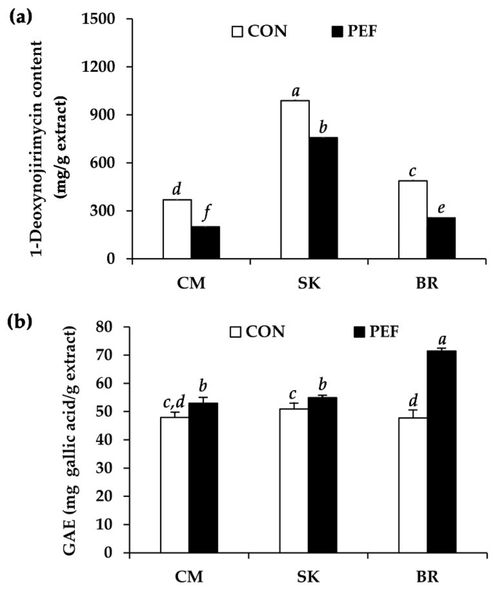 Molecules 25 02212 g003 Molecules 25 02212 g003