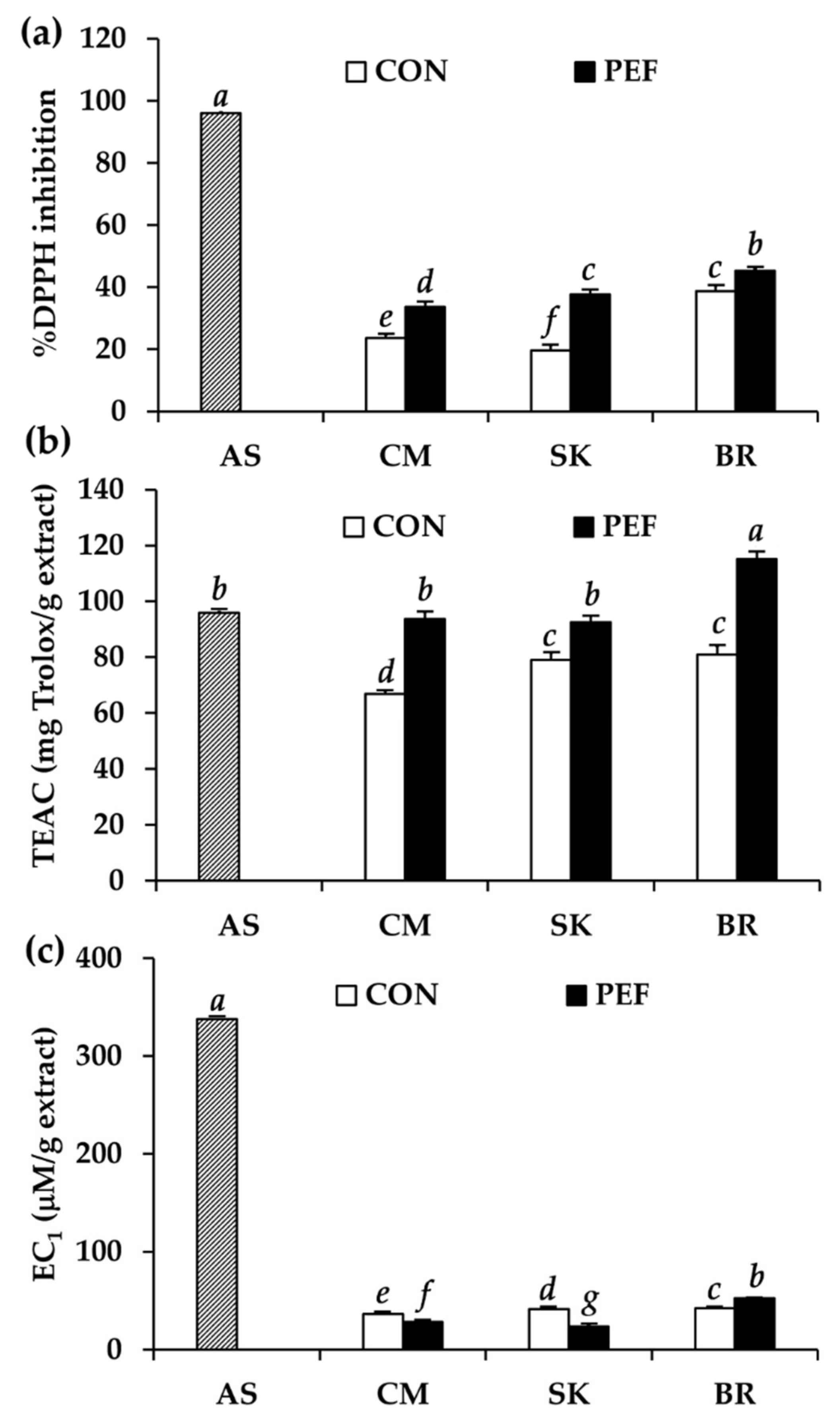 Molecules 25 02212 g004 Molecules 25 02212 g004
