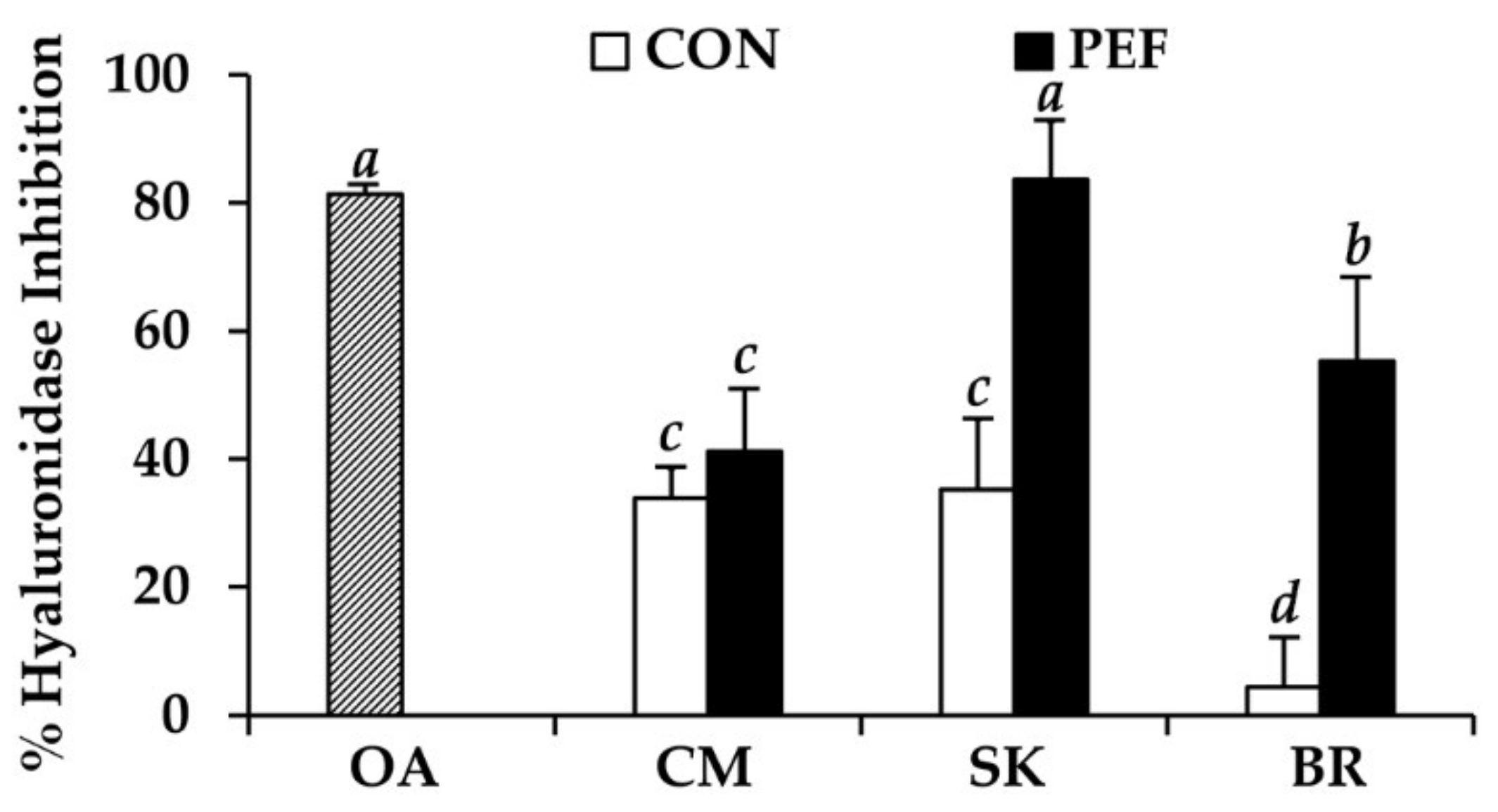 Molecules 25 02212 g006 Molecules 25 02212 g006