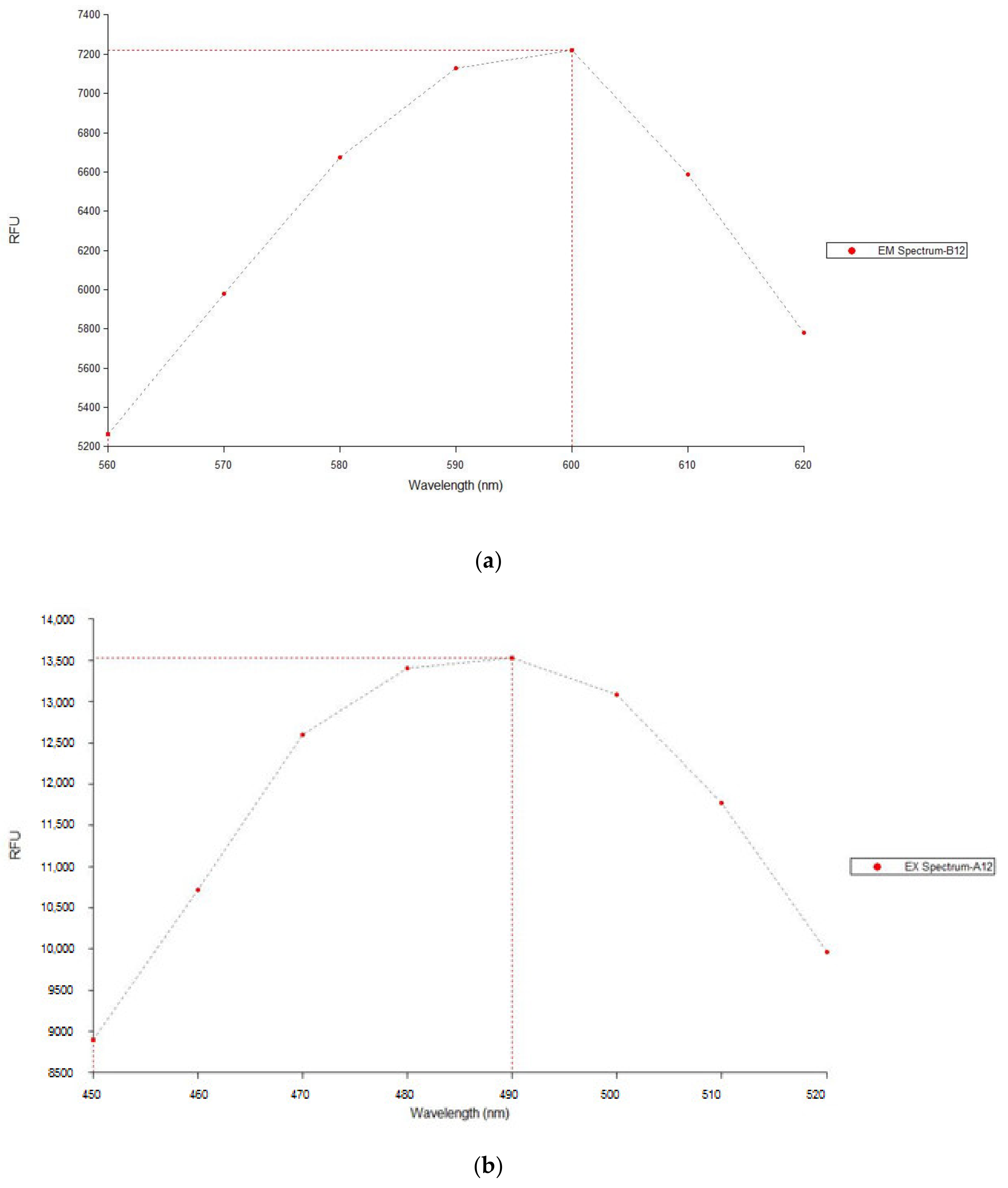 Molecules 25 02219 g0a1 Molecules 25 02219 g0a1