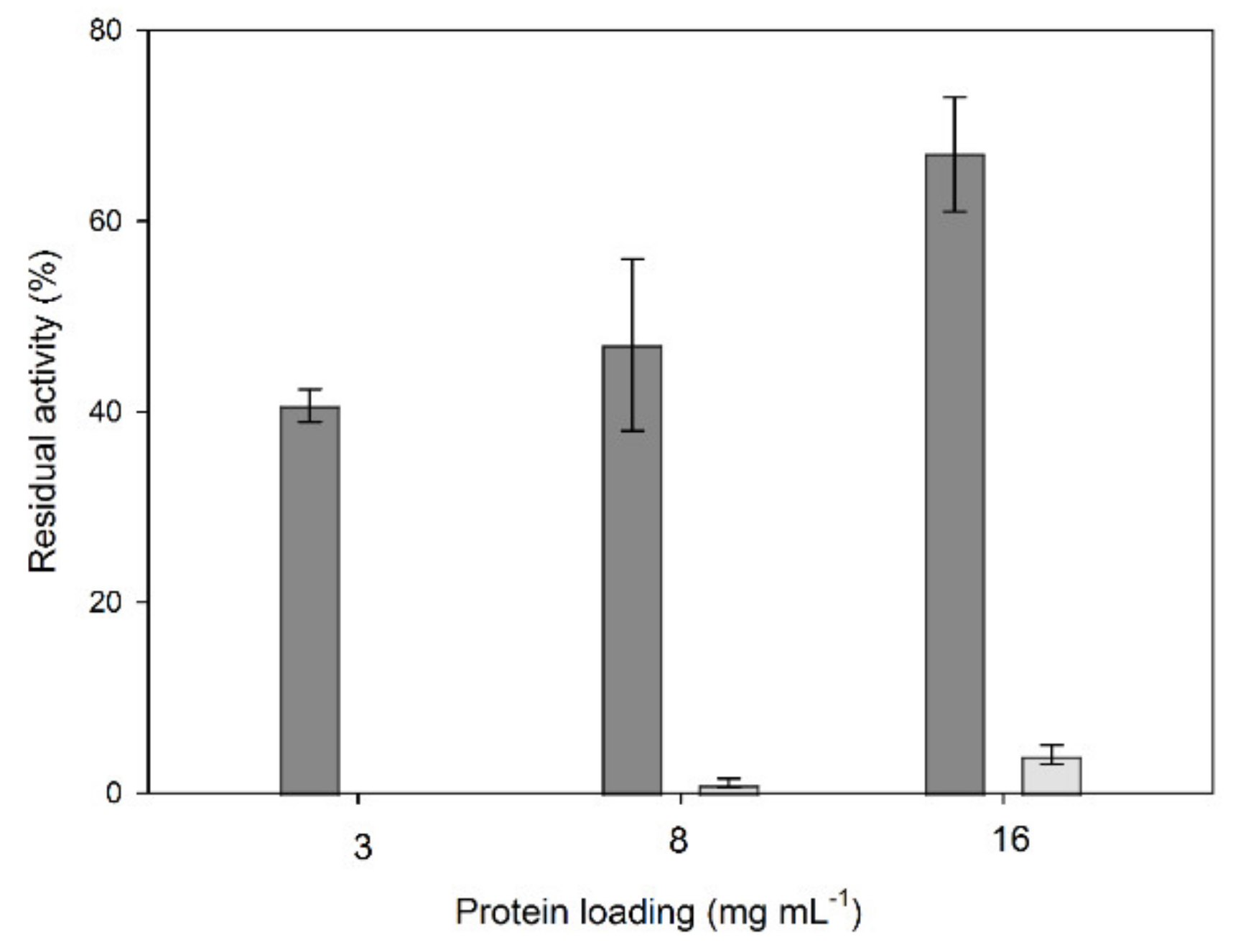 Molecules 25 02221 g001 Molecules 25 02221 g001