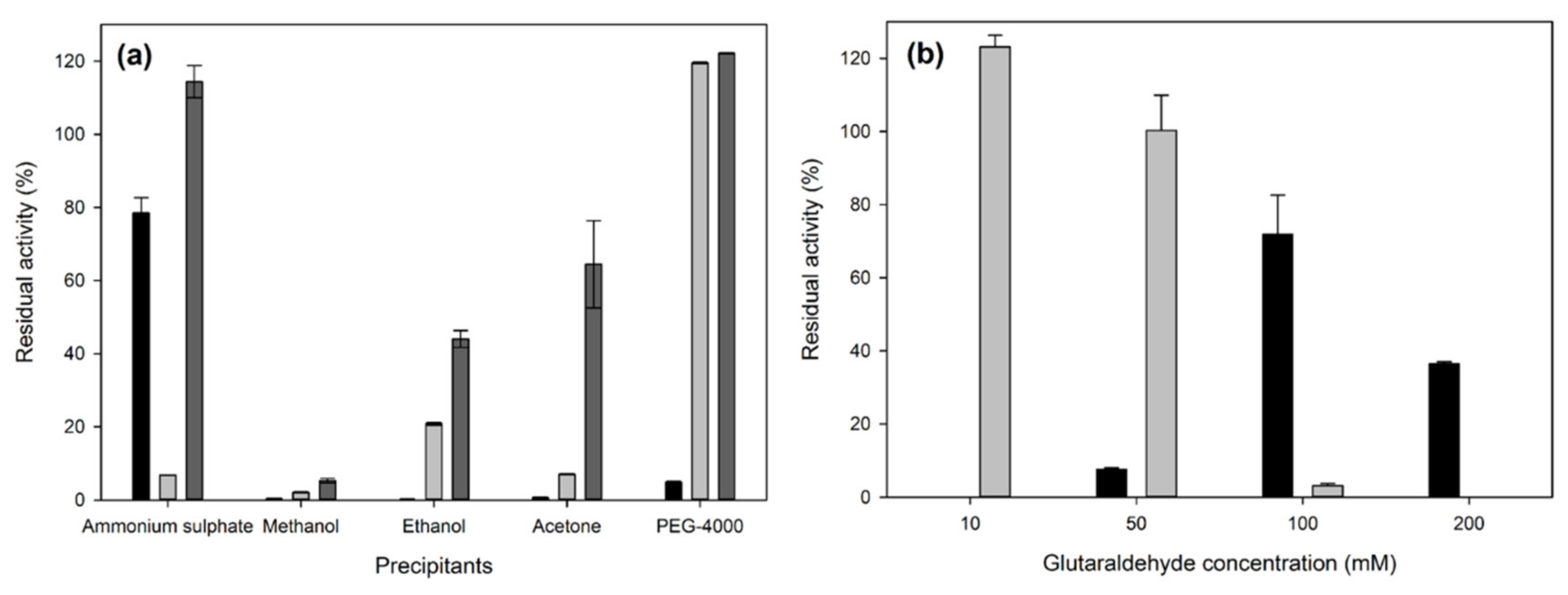 Molecules 25 02221 g002 Molecules 25 02221 g002