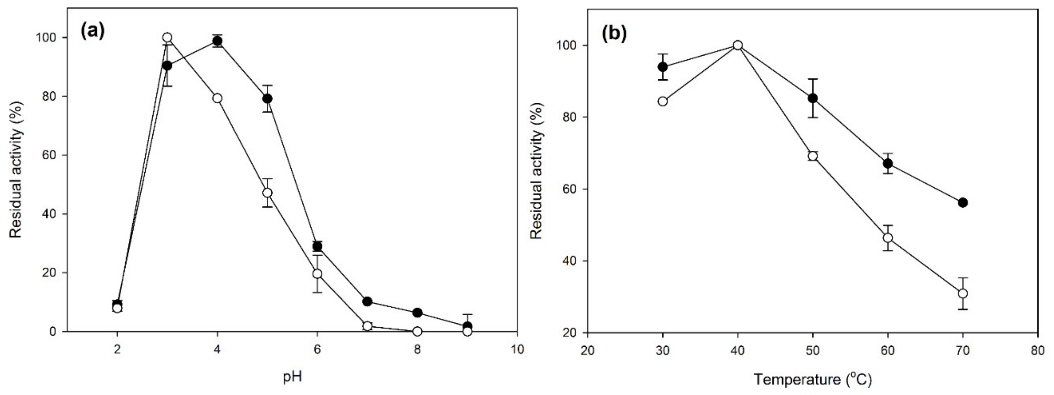 Molecules 25 02221 g003 Molecules 25 02221 g003